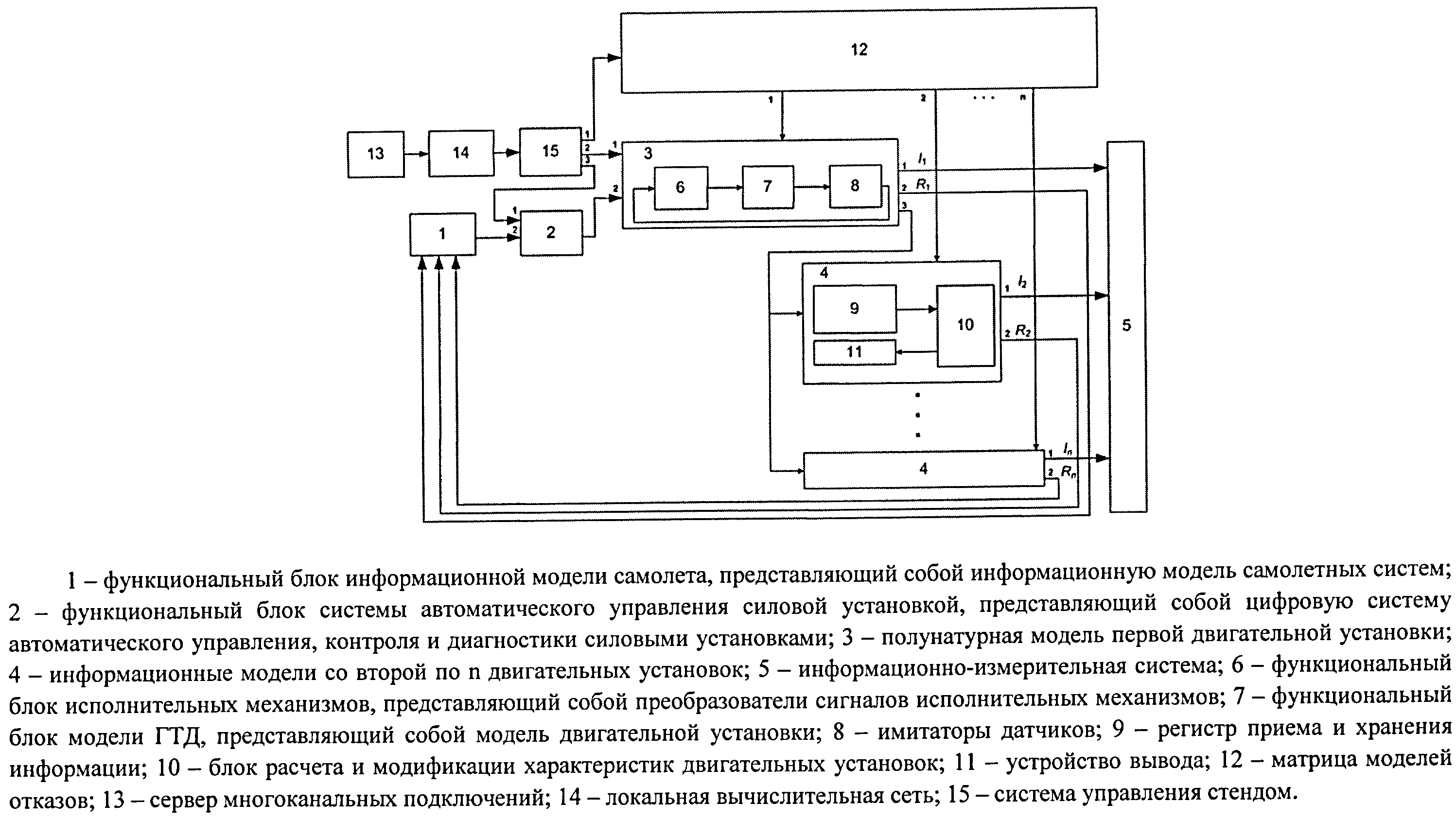 СТЕНД ДЛЯ ИСПЫТАНИЯ ЦИФРОВЫХ СИСТЕМ АВТОМАТИЧЕСКОГО УПРАВЛЕНИЯ, КОНТРОЛЯ И ДИАГНОСТИКИ МНОГОДВИГАТЕЛЬНЫМИ СИЛОВЫМИ УСТАНОВКАМИ