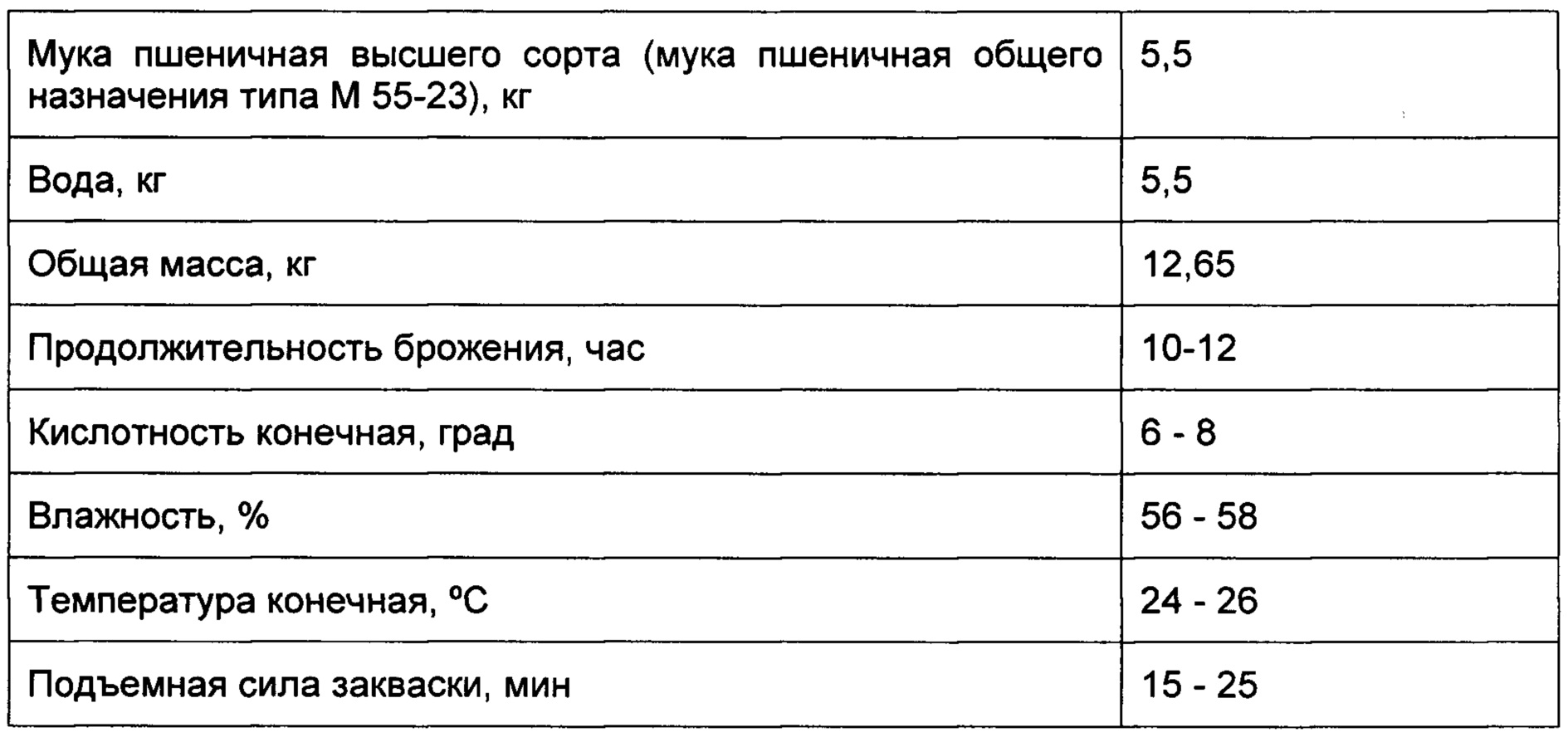 Влажность муки. Кислотность муки пшеничной высшего сорта. Влажность муки высшего сорта. Влажность муки пшеничной высшего сорта. Влажность пшеничного теста высшего сорта.