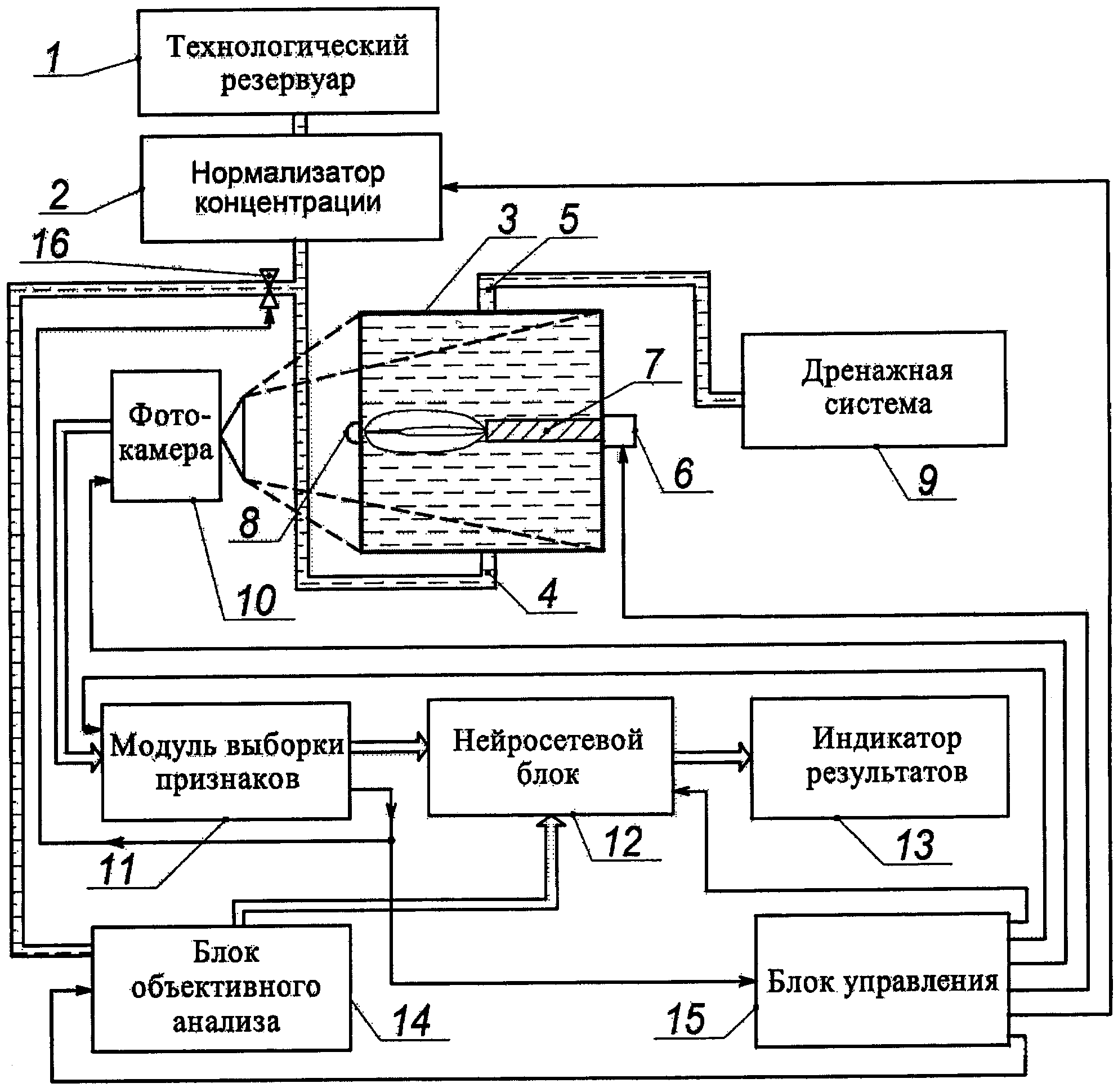 Система гранулометрического анализа жидких дисперсных сред