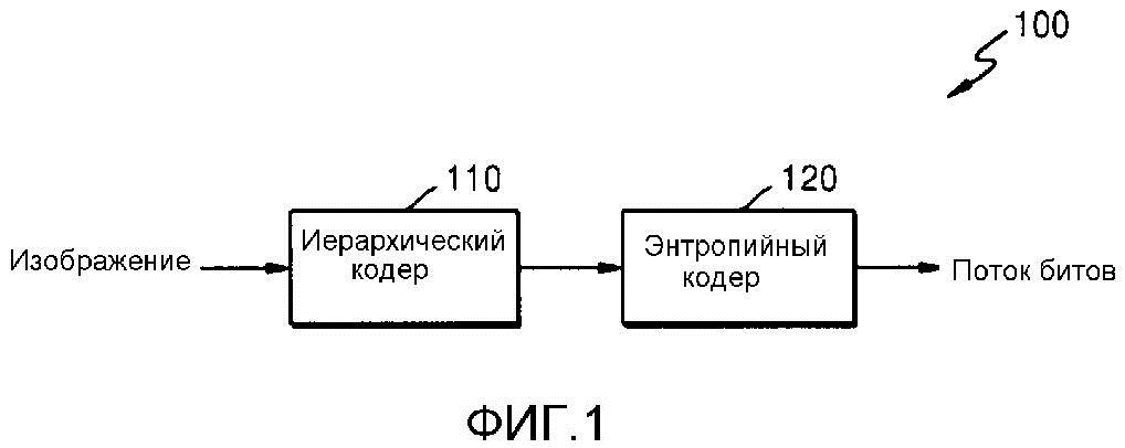 В методе живой разработки кодирования выполняется