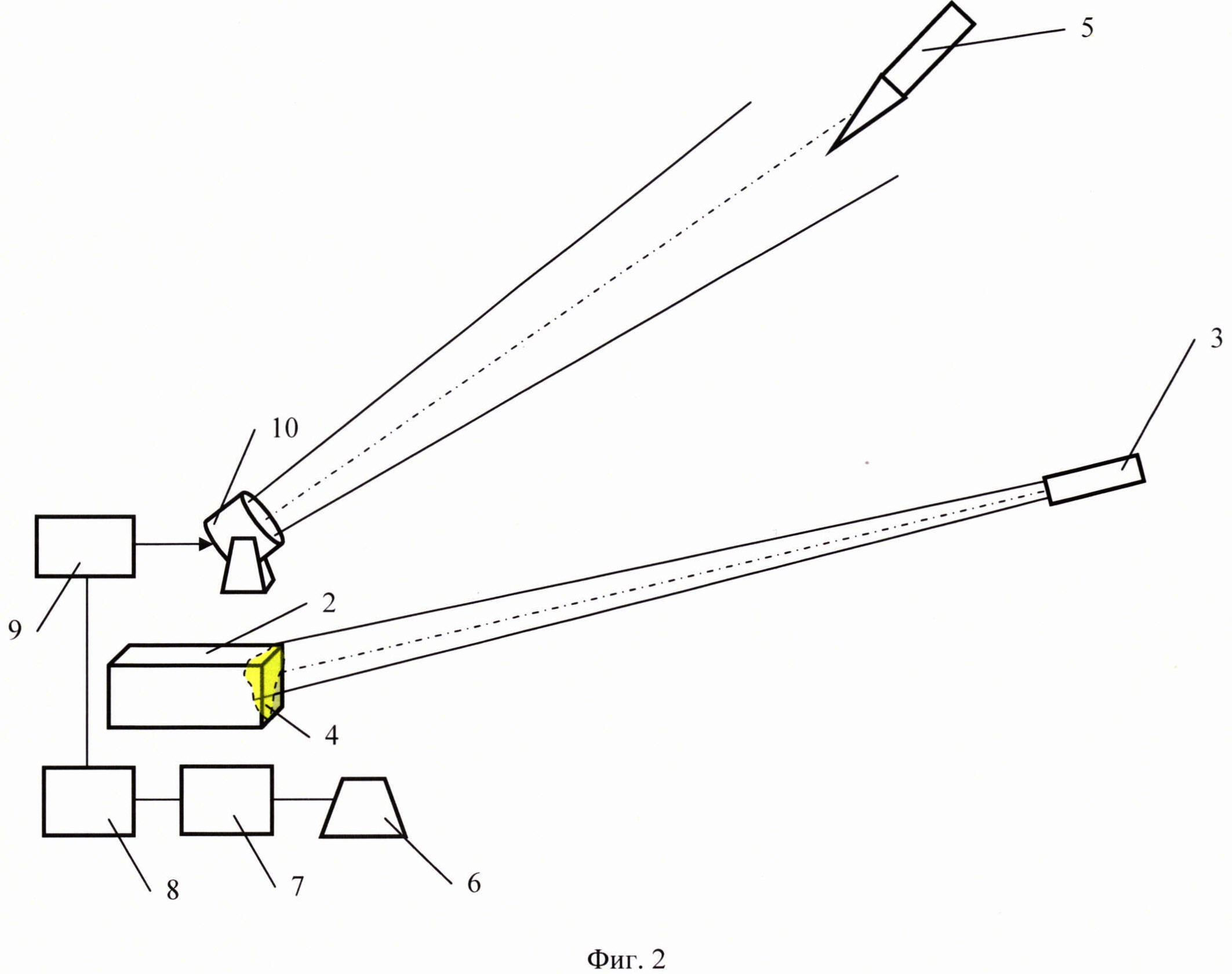 Способ противодействия оптикоэлектронным системам с лазерным наведением