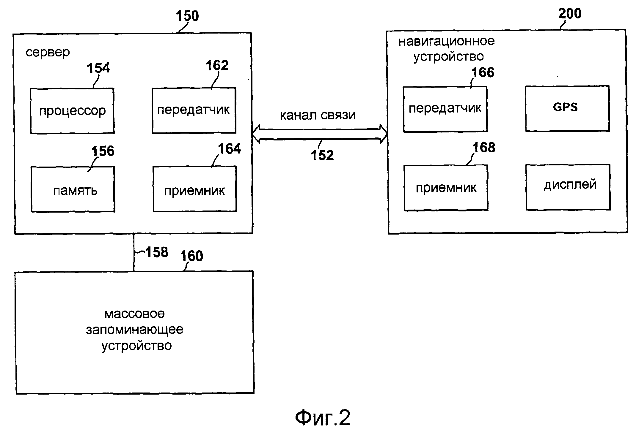 Устройство принимающее и передающее данные. Принимающее устройство. Передающее устройство. Схема деления навигационного приемника. Шаблон навигационной схемы.