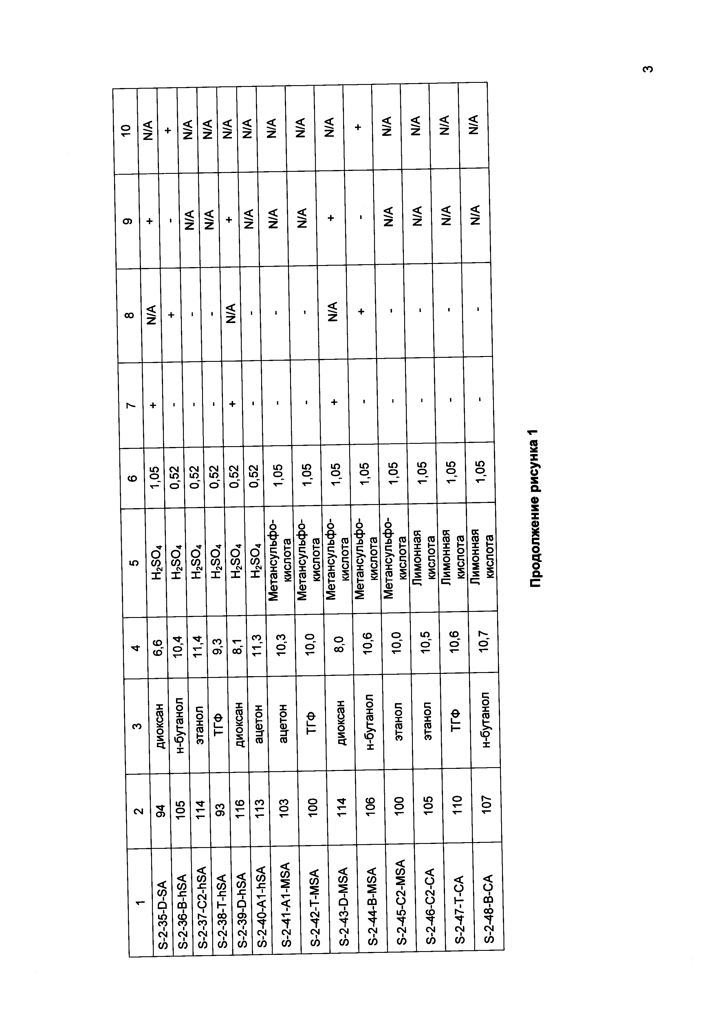 НОВАЯ КРИСТАЛЛИЧЕСКАЯ СОЛЕВАЯ ФОРМА 2,2-ДИМЕТИЛ-6-((4-((3,4,5-ТРИМЕТОКСИФЕНИЛ)АМИНО)-1,3,5-ТРИАЗИН-2-ИЛ)АМИНО)-2Н-ПИРИДО[3,2-В][1,4]ОКСАЗИН-3(4Н)-ОНА ДЛЯ МЕДИЦИНСКОГО ПРИМЕНЕНИЯ