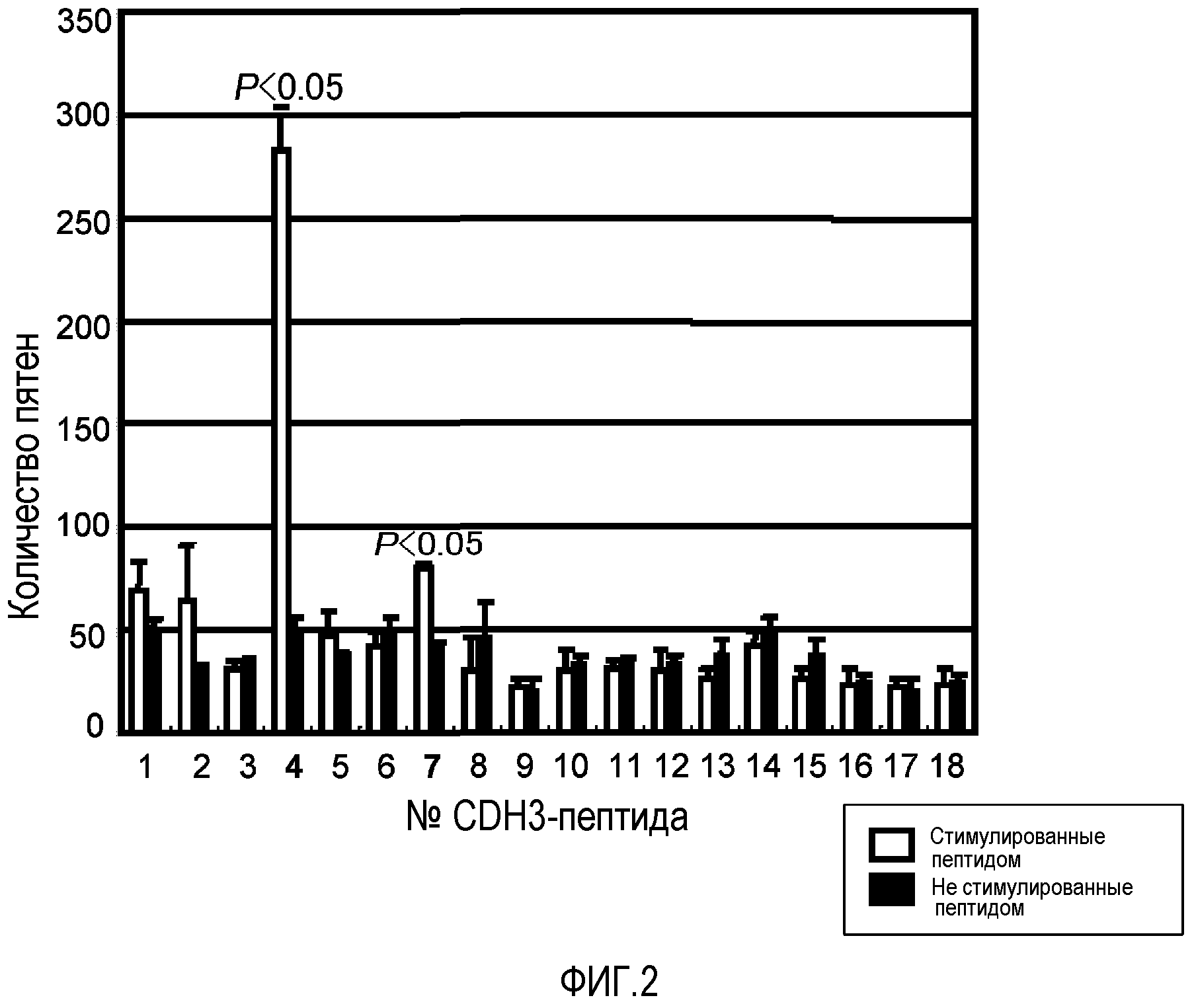 3 пептид