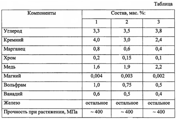 Таблица плотностей магний