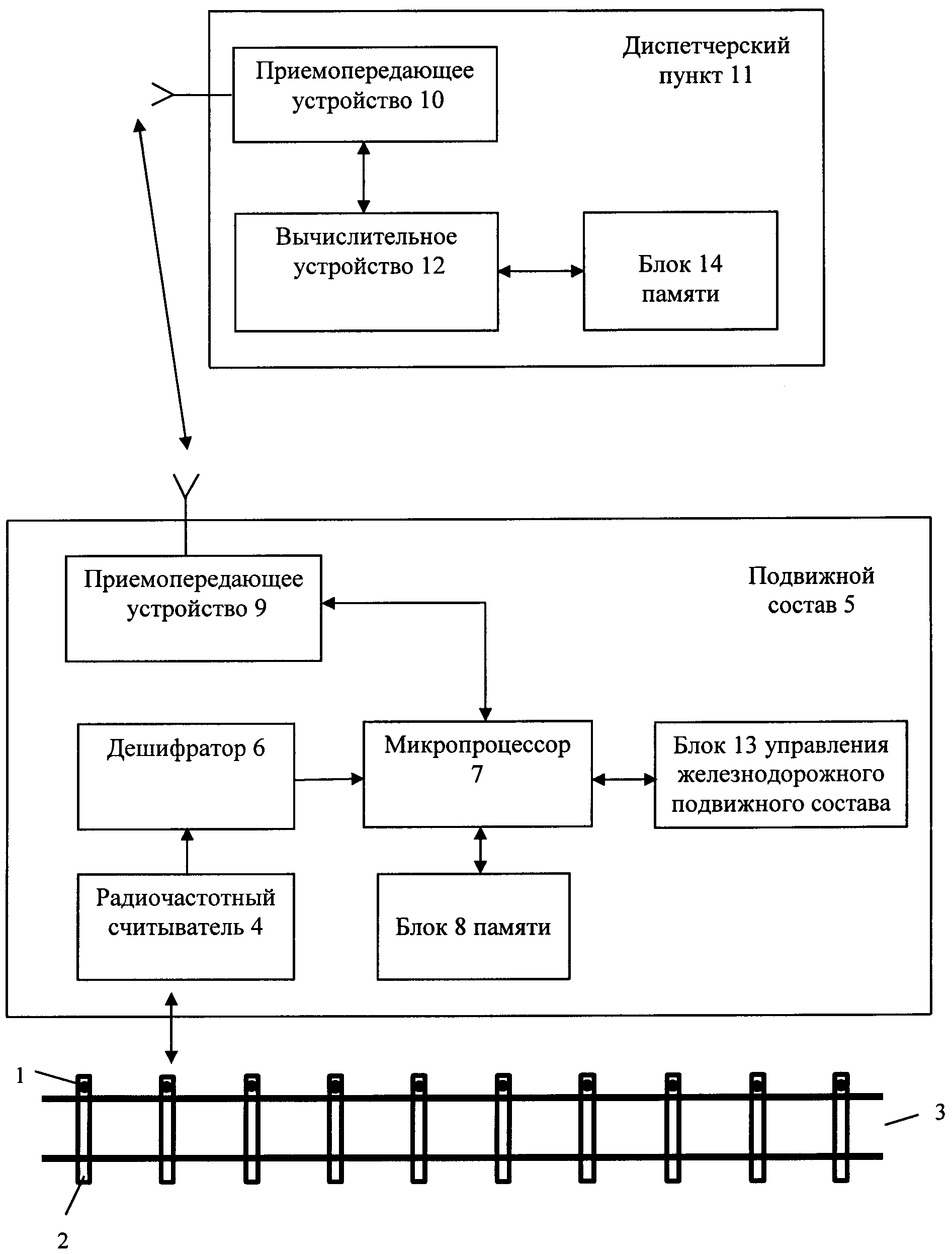 Система определения местоположения железнодорожного подвижного состава