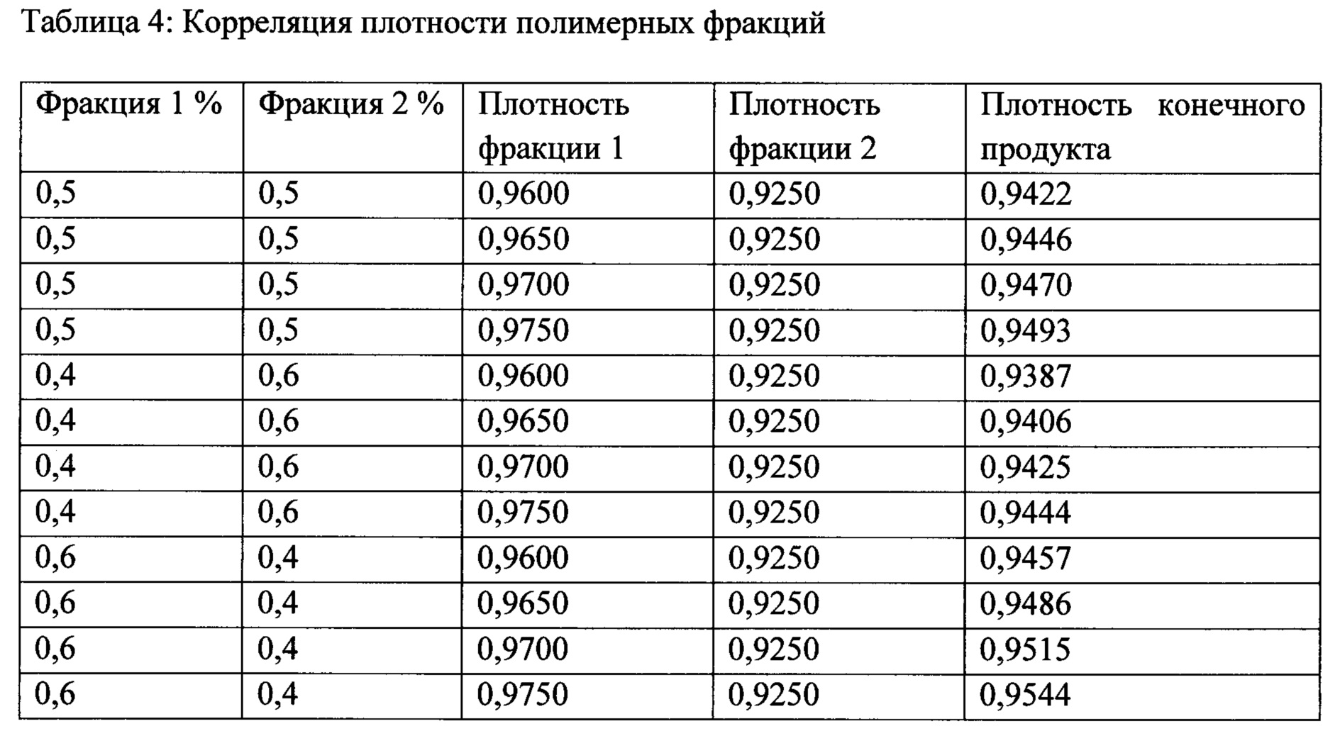 Плотность принтера. Плотность фракции с6. Плотность масляной фракции. Полиолефин плотность. Плотность фракции с4.