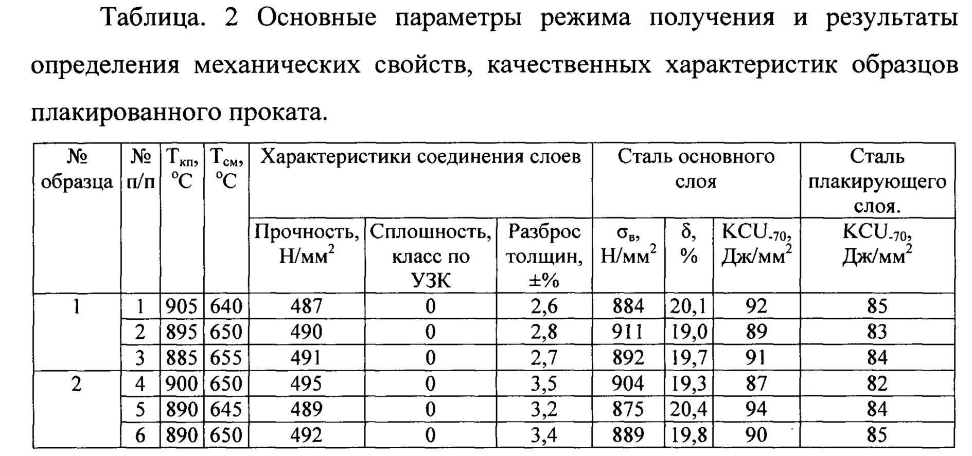 Толщина образца. Марки плакированной стали. Высокопрочные стали. KCU ударная вязкость. Временное сопротивление стали.