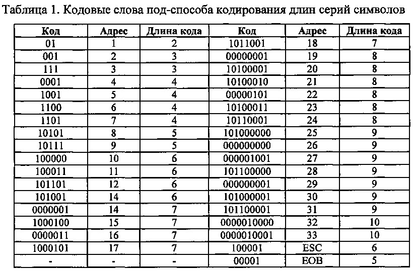 Таблица последовательности символов. 8b/10b кодирование таблица. 4b/5b кодирование. Кодовое слово. Таблица кодирования 2.
