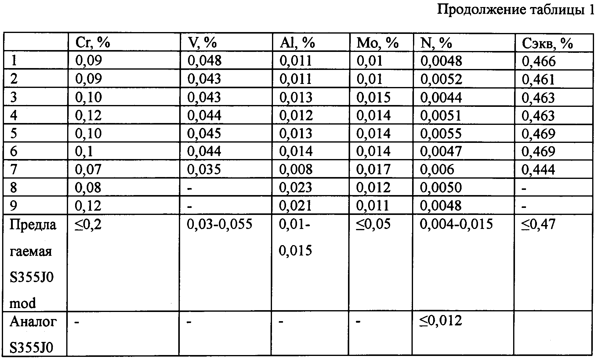 Стали с355 5