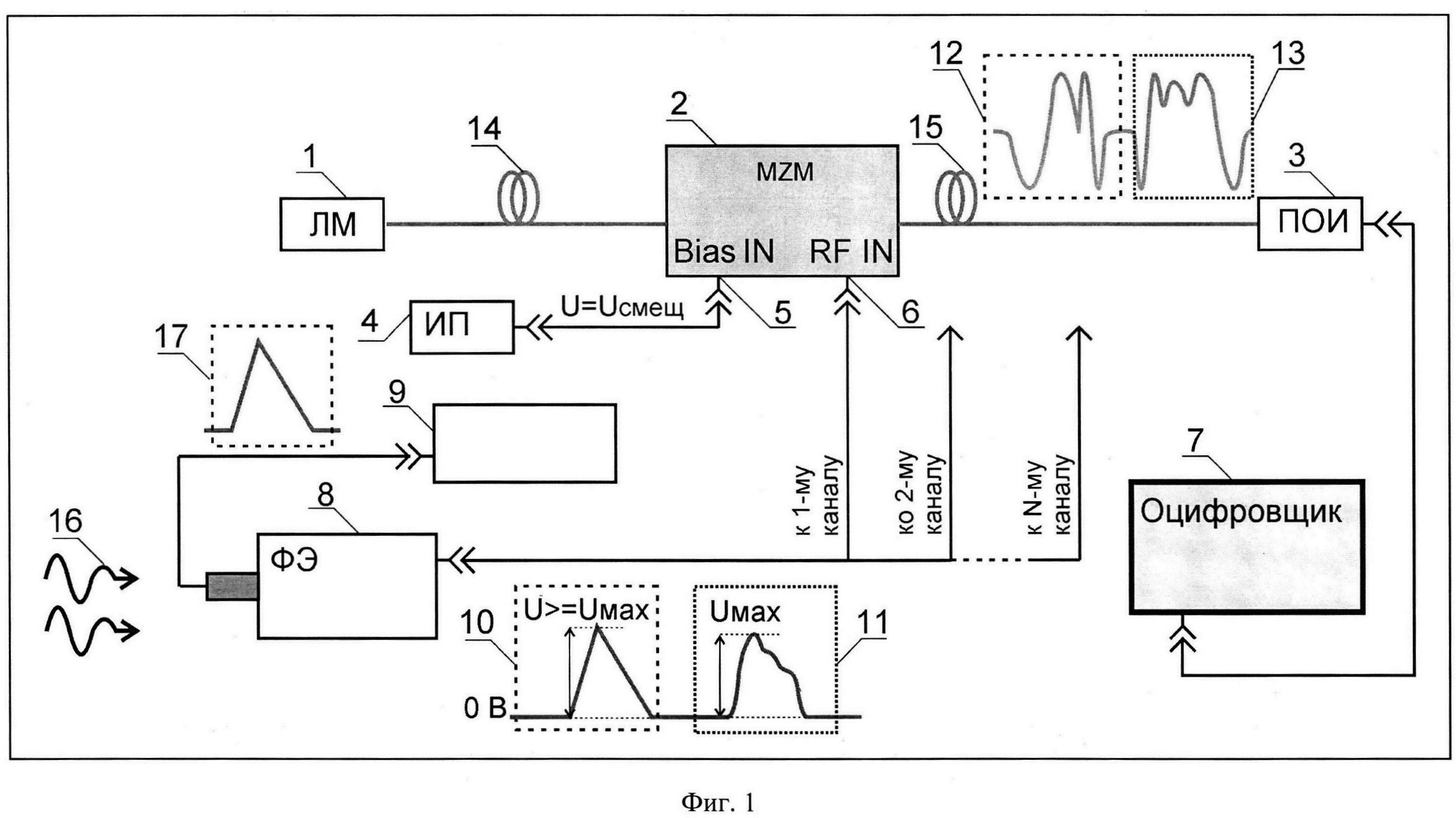 Устройство регистрации импульсного ионизирующего и импульсного оптического излучения с передачей по ВОЛС