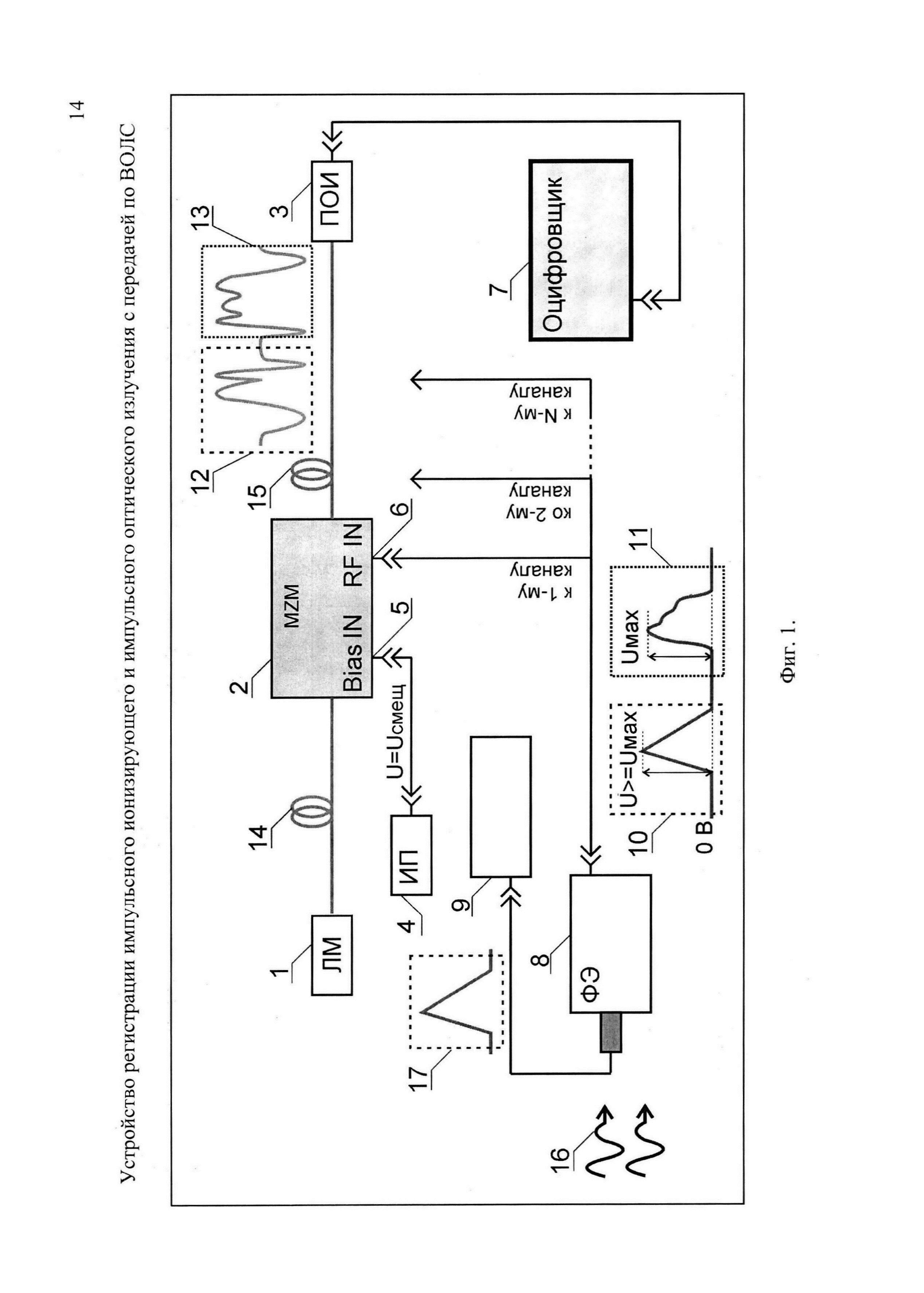 Устройство регистрации импульсного ионизирующего и импульсного оптического излучения с передачей по ВОЛС