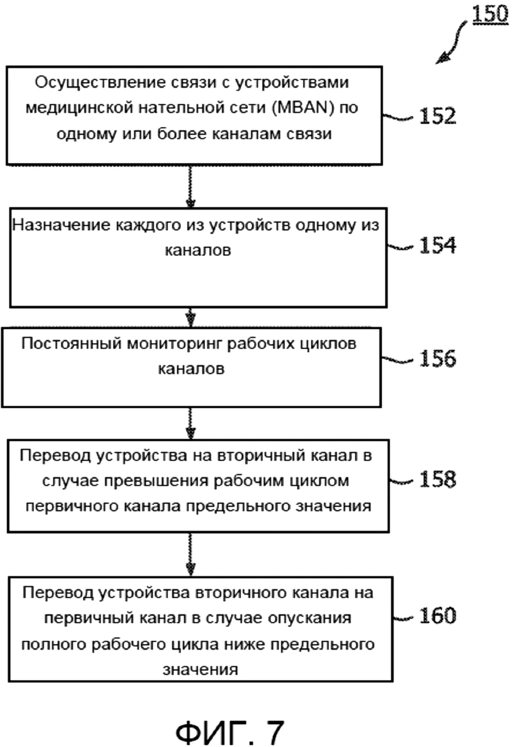 СХЕМА МНОГОКАНАЛЬНОЙ СВЯЗИ ДЛЯ ОБЕСПЕЧЕНИЯ СООТВЕТСТВИЯ СЕТИ MBAN УСТАНОВЛЕННЫМ ЗНАЧЕНИЯМ РАБОЧЕГО ЦИКЛА