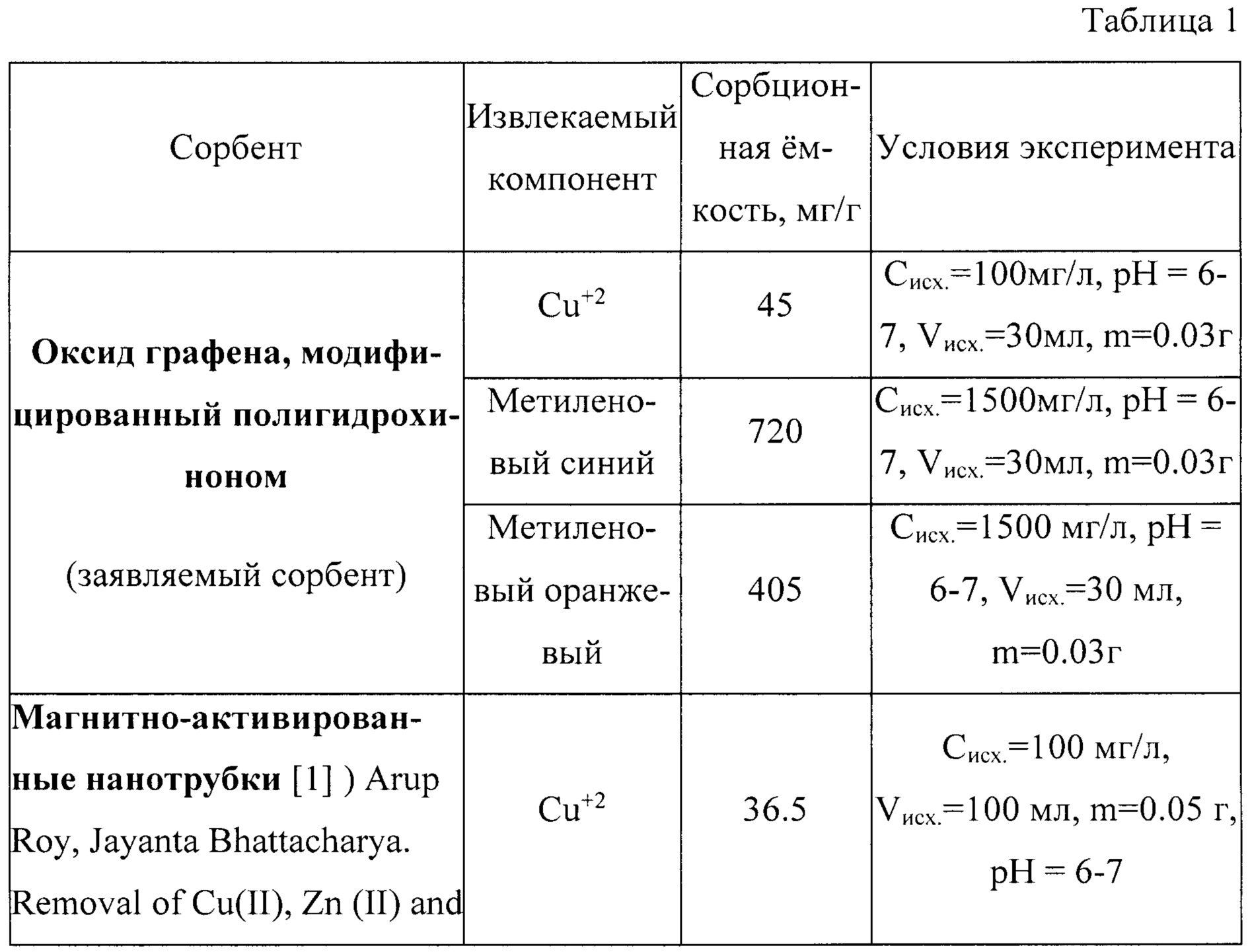 Транзисторы на основе двухслойного графена помогут в 100 раз увеличить частоту процессоров