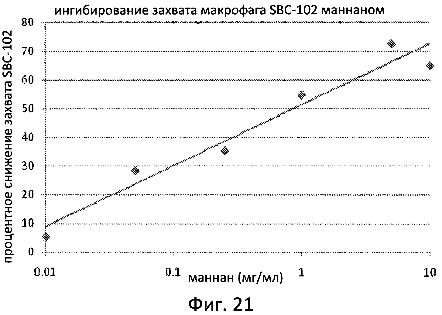 ФЕРМЕНТ ЛИЗОСОМАЛЬНОЙ БОЛЕЗНИ НАКОПЛЕНИЯ