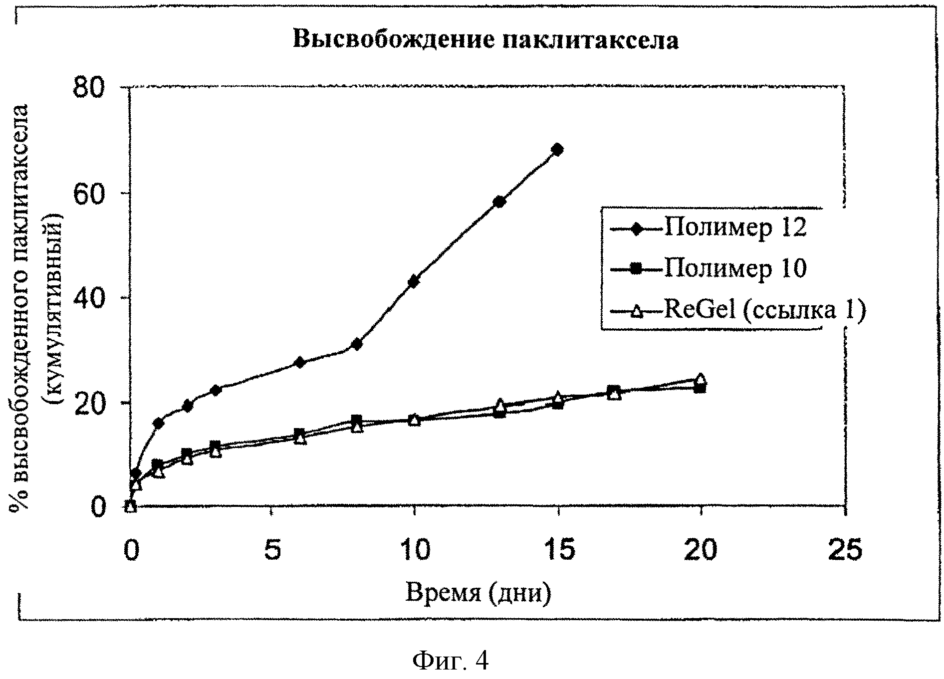 Раствор диаграмма. Гелеобразование полимеров. Водные растворы полимеров. График состояния растворов полимера. Точка гелеобразования.