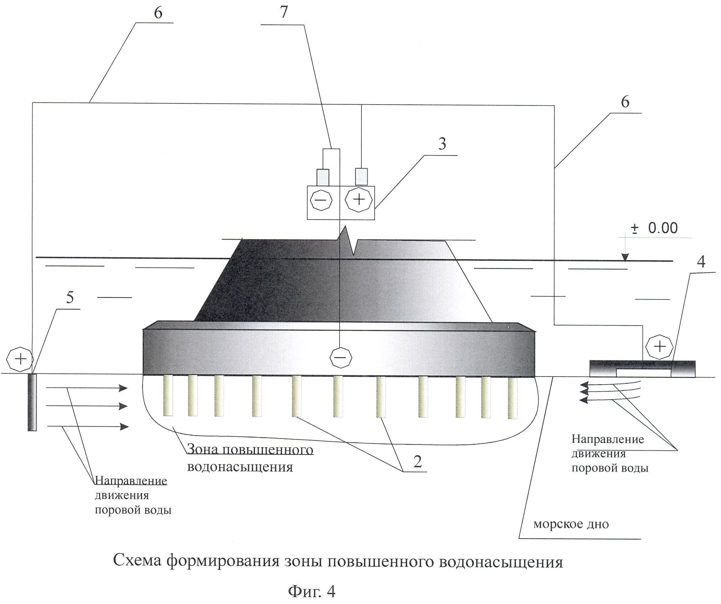 СПОСОБ ПОСТАНОВКИ ГИДРОТЕХНИЧЕСКОГО СООРУЖЕНИЯ НА МОРСКОЕ ДНО