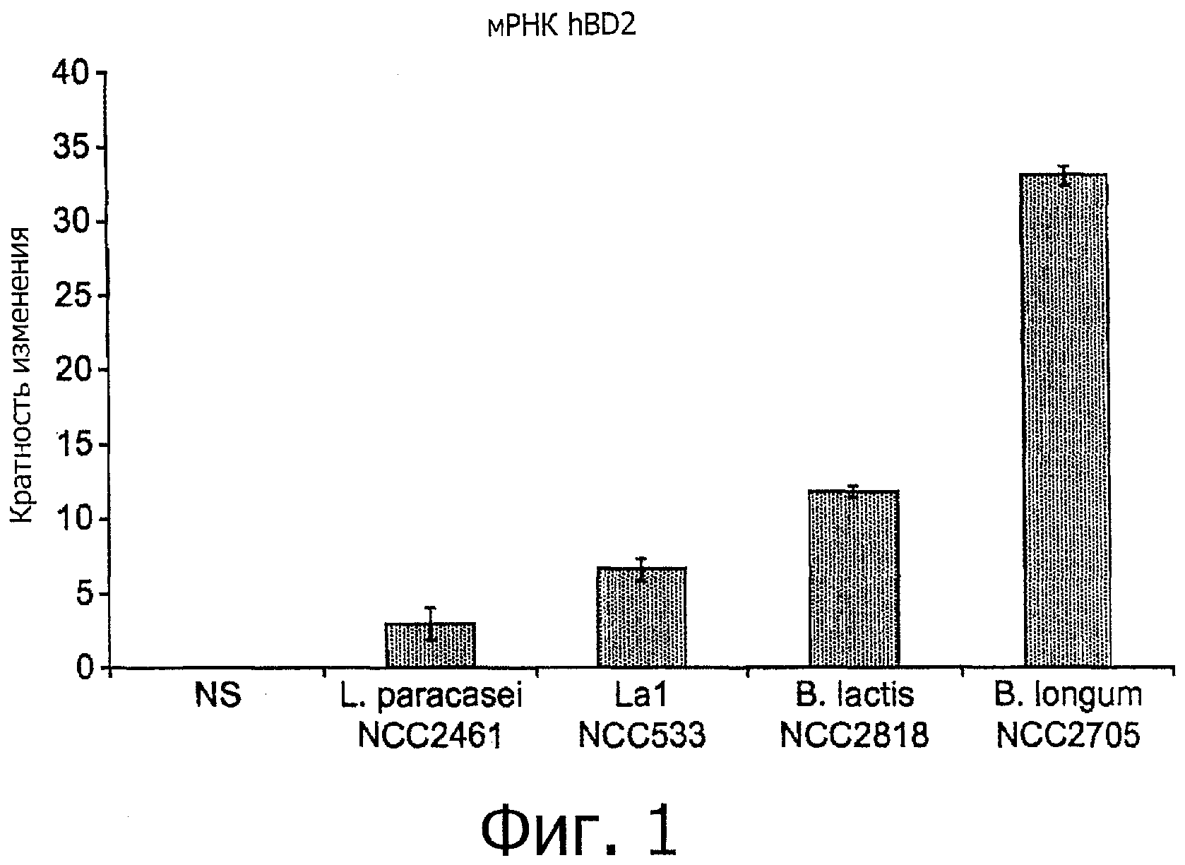 Bifidobacterium longum NCC 2705 (CNCM 1-2618) И ИММУННЫЕ РАССТРОЙСТВА
