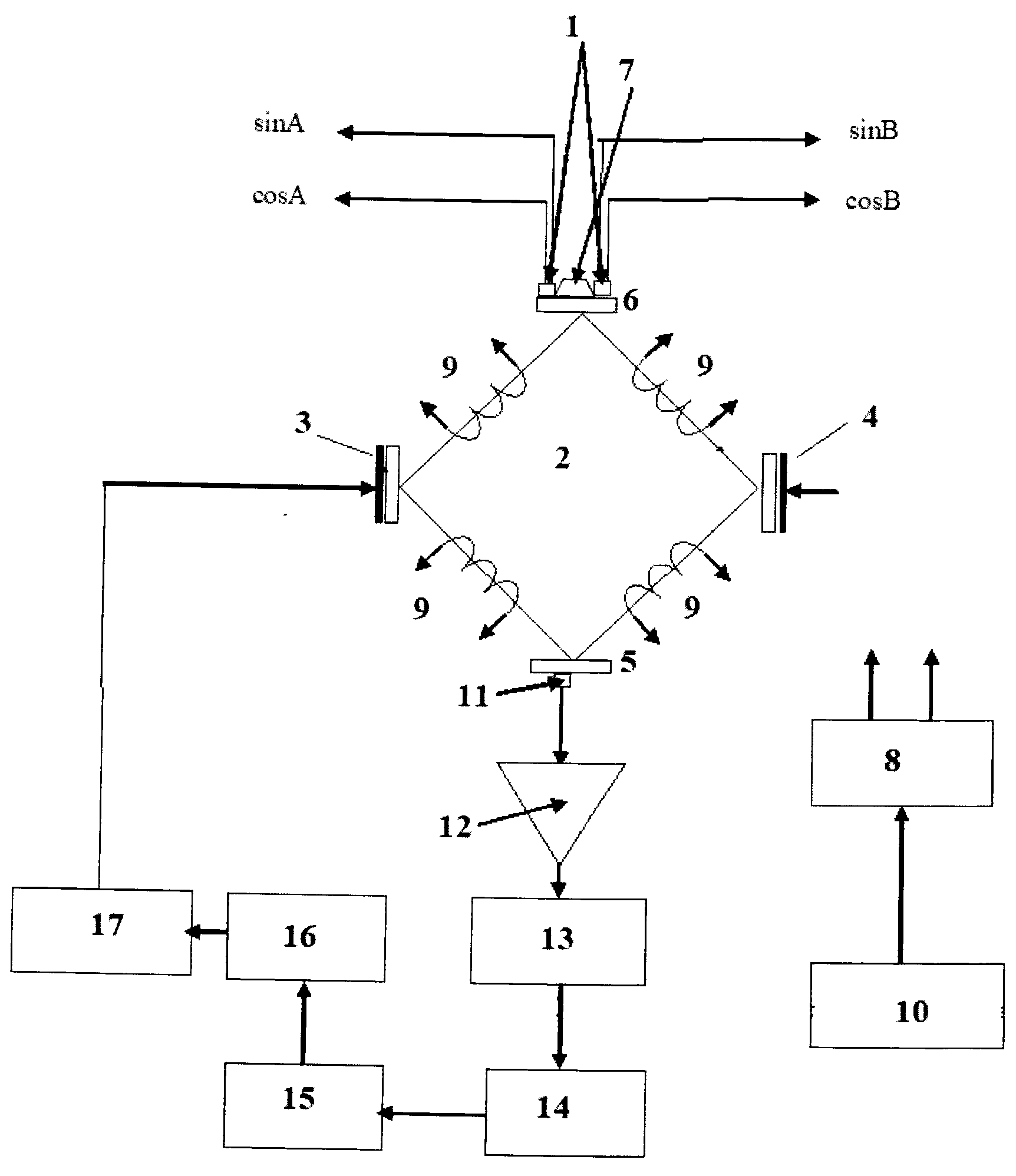 Устройство регулировки периметра четырехчастотного зеемановского лазерного гироскопа