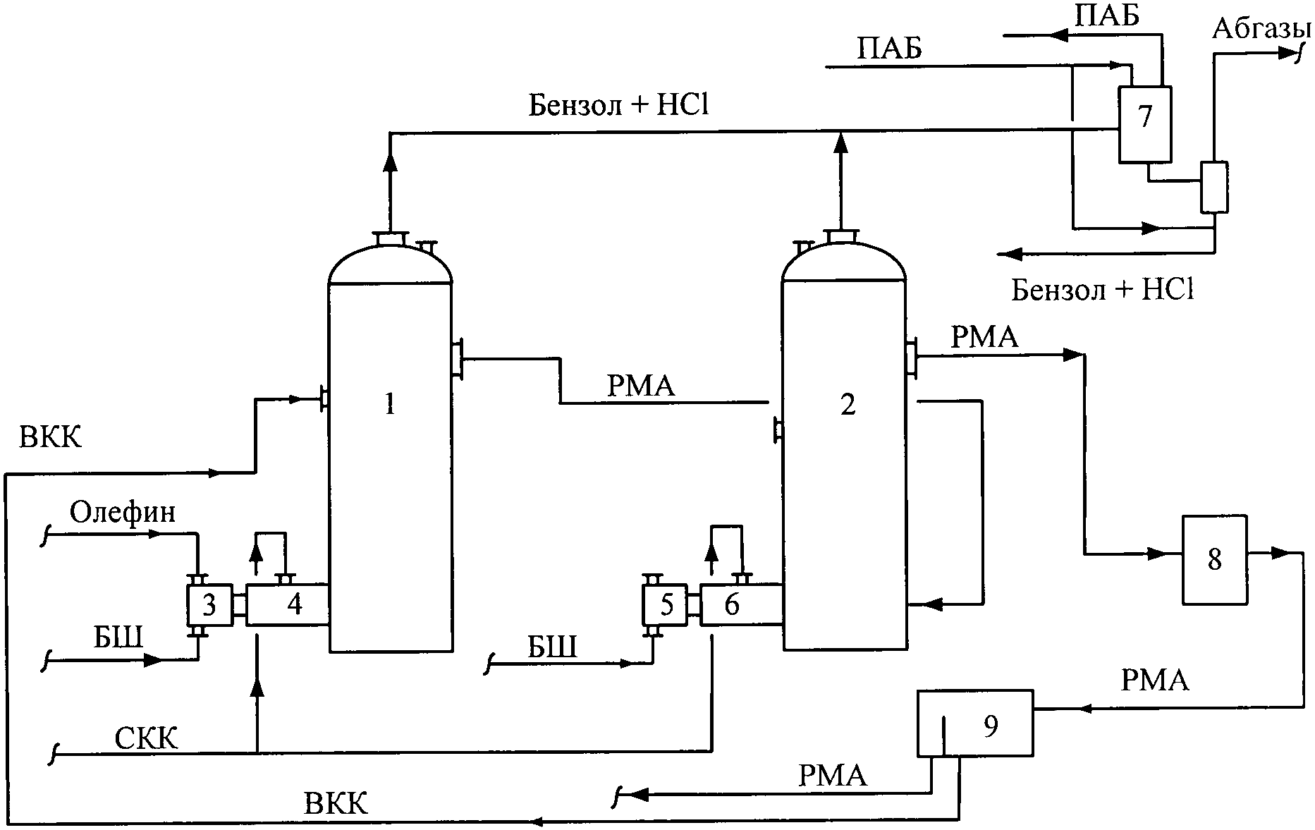 Производство бензола