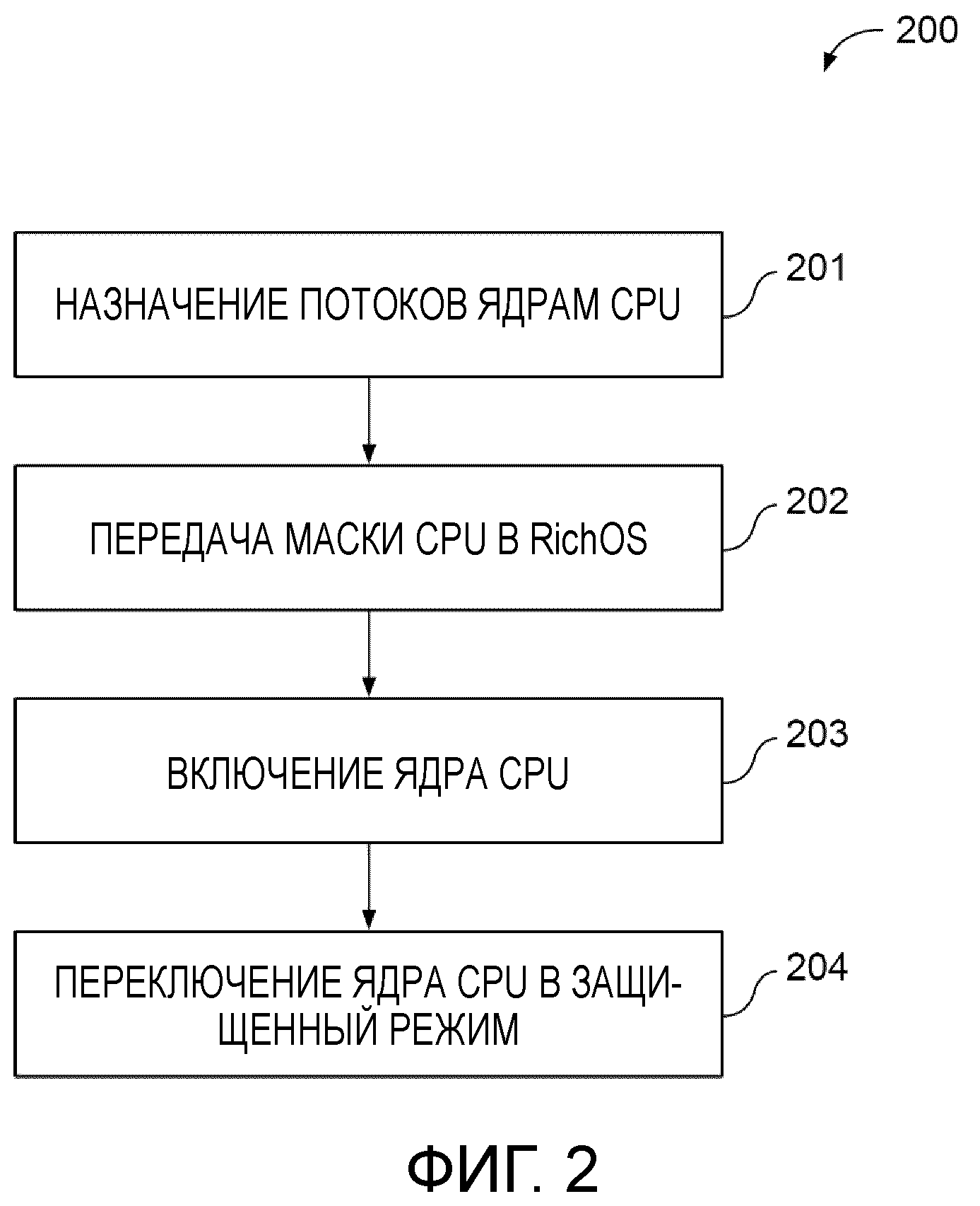 СПОСОБ ФУНКЦИОНИРОВАНИЯ SECUREOS НА МНОГОПРОЦЕССОРНЫХ СИСТЕМАХ В МОБИЛЬНЫХ УСТРОЙСТВАХ