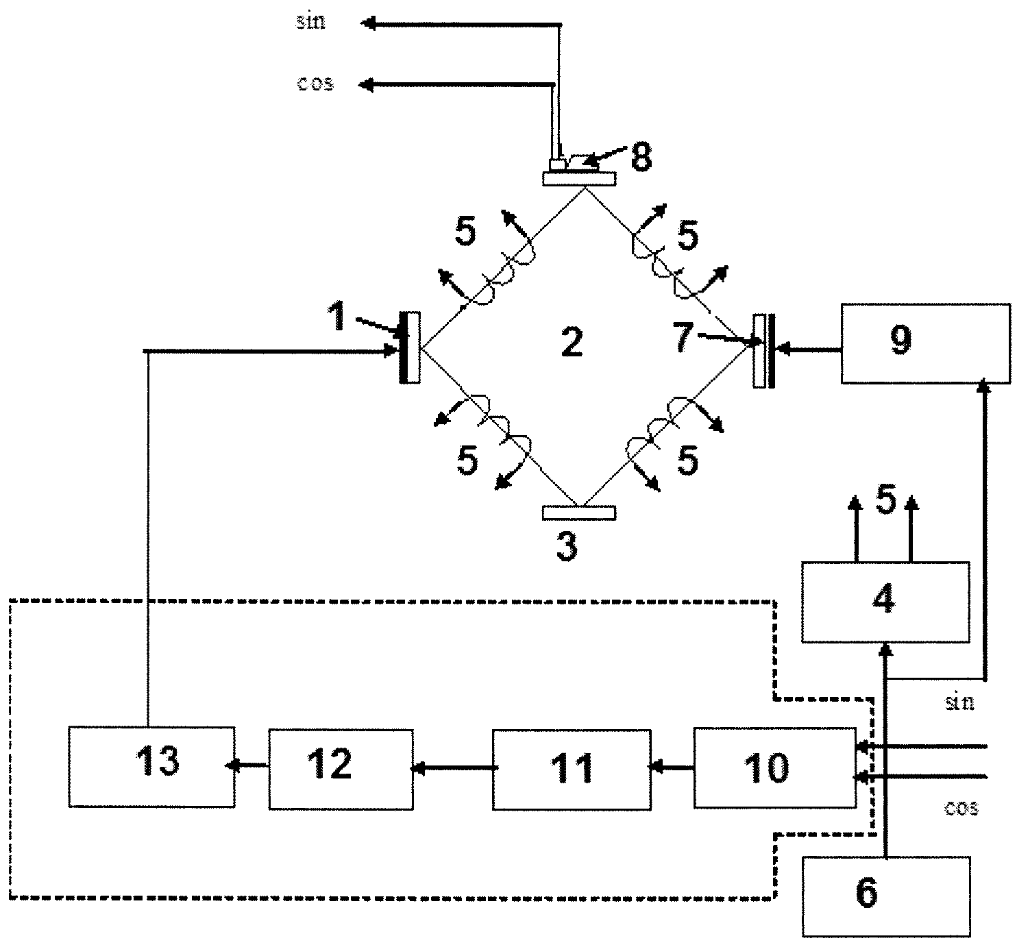 Система регулировки периметра зеемановского лазерного гироскопа