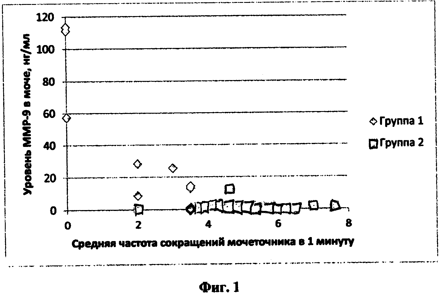 СПОСОБ ДИФФЕРЕНЦИАЛЬНОЙ ДИАГНОСТИКИ НОРМАЛЬНОЙ И СНИЖЕННОЙ СОКРАТИТЕЛЬНОЙ ФУНКЦИИ МОЧЕТОЧНИКА ПРИ ВРОЖДЕННОМ НЕРЕФЛЮКСИРУЮЩЕМ МЕГАУРЕТЕРЕ У ДЕТЕЙ