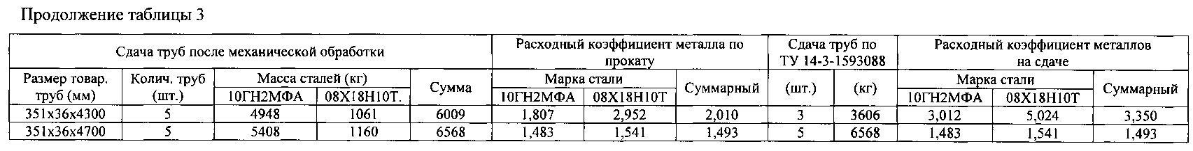 10гн2мфа расшифровка стали. Сталь 10гн2мфа плотность. Сталь 10гн2мфа характеристика. Сталь 10гн характеристики.