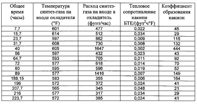 Температура образования. Температура выпадения накипи. Зависимость образования накипи от температуры воды. При какой температуре образуется накипь. Образование накипи при какой температуре.