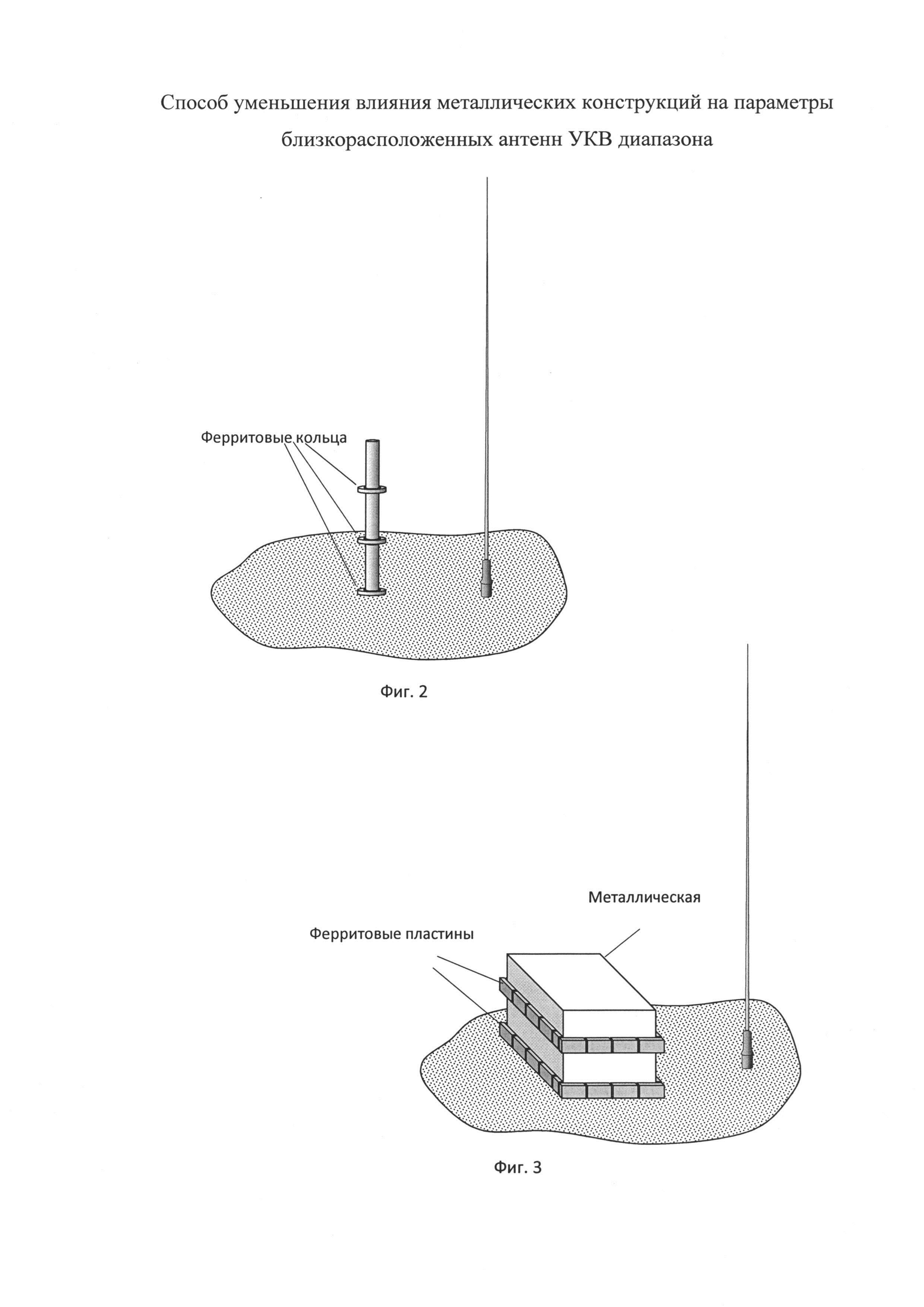 Способ уменьшения влияния металлических конструкций на параметры близкорасположенных антенн УКВ-диапазона