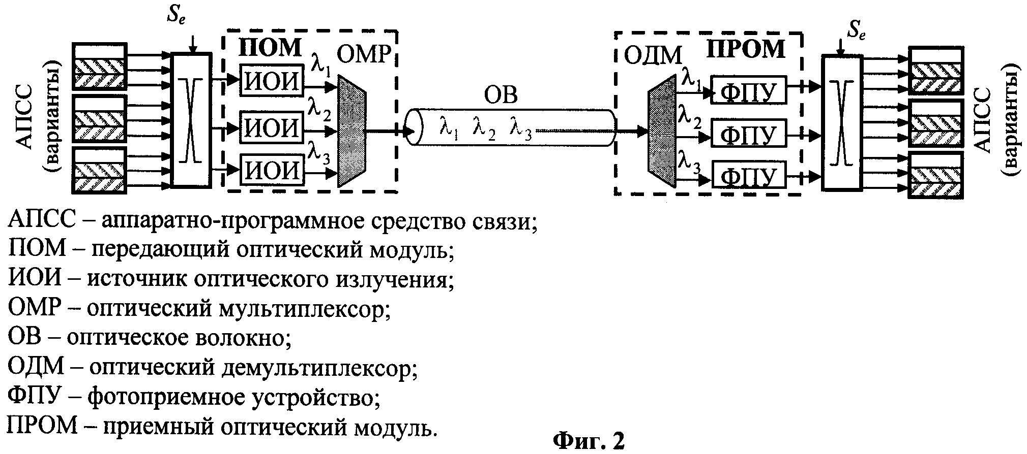 Синхронная связь. Оптический мультиплексор демультиплексор. Мультиплексор оптический схема. Мультиплексор и демультиплексор схема. Схема мультиплексора е1.