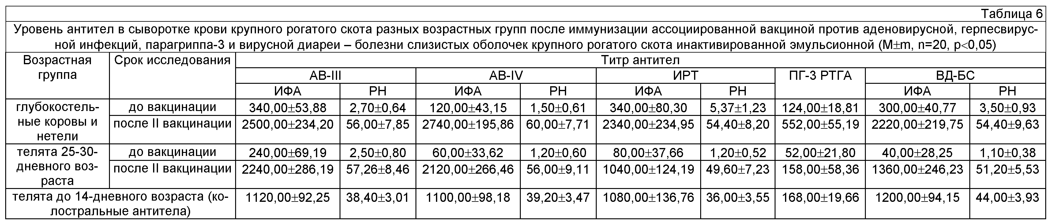 Схема вакцинации крс