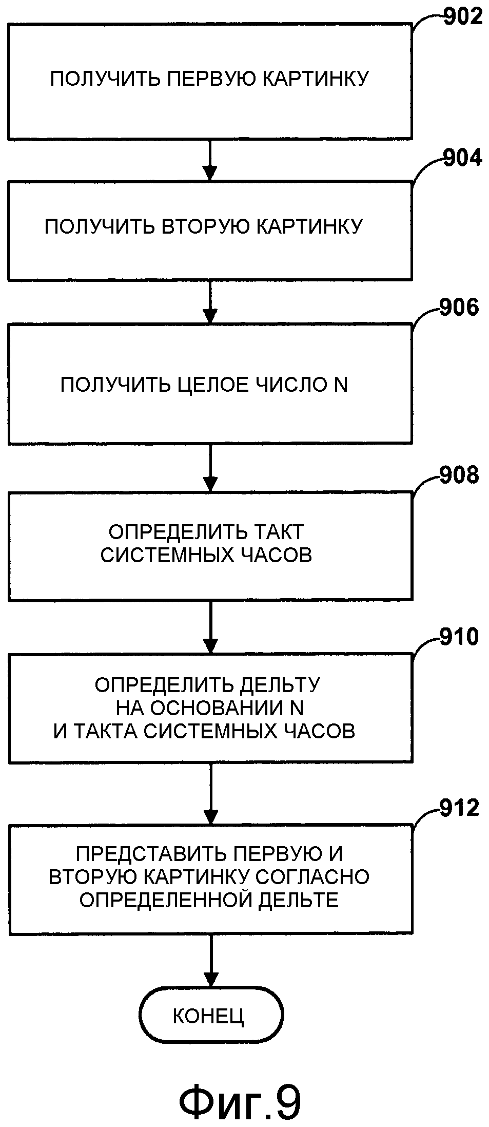 ИНФОРМАЦИЯ ТАКТИРОВАНИЯ КОДИРОВАНИЯ ДЛЯ КОДИРОВАНИЯ ВИДЕО