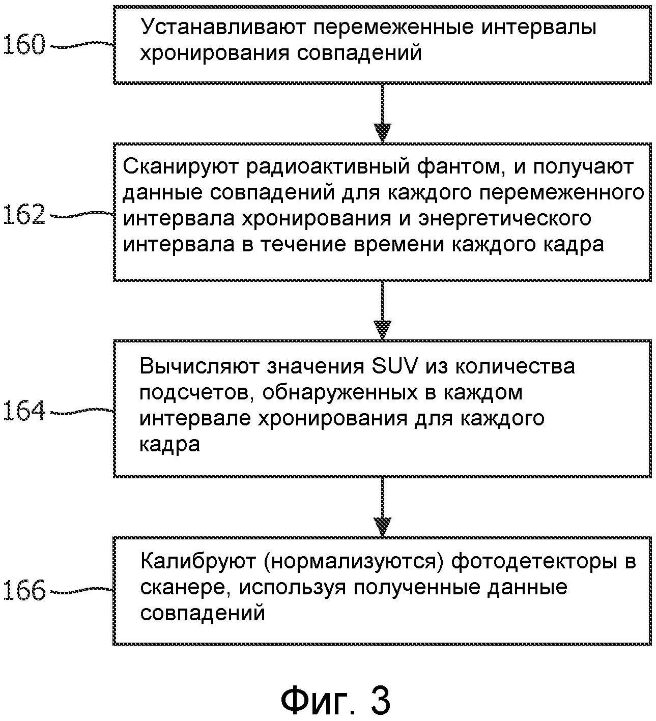 КАЛИБРОВКА РЕТ С ИЗМЕНЯЮЩИМИСЯ ИНТЕРВАЛАМИ СОВПАДЕНИЙ