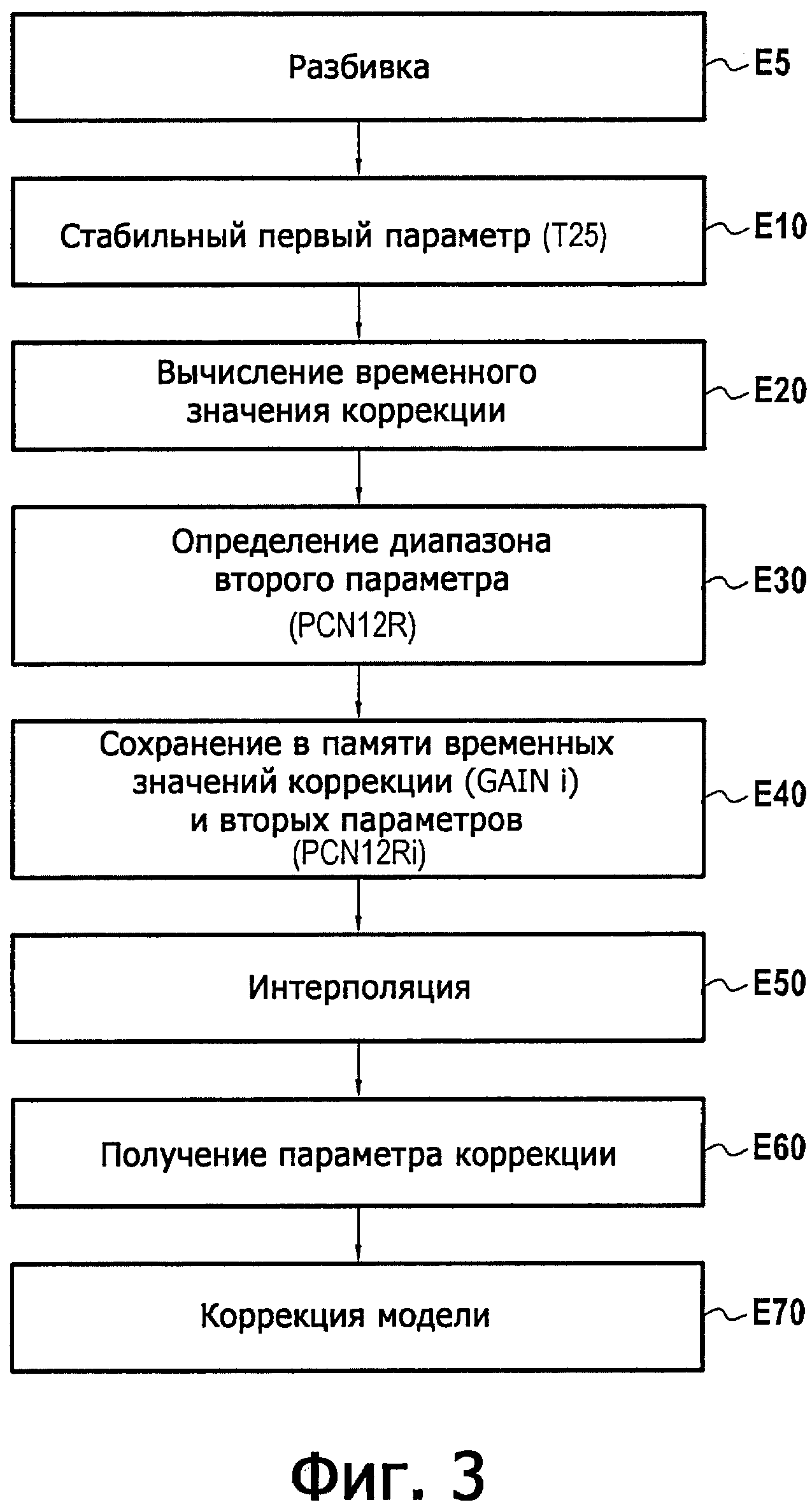 СПОСОБ И СИСТЕМА КОРРЕКЦИИ ЦИФРОВОЙ МОДЕЛИ