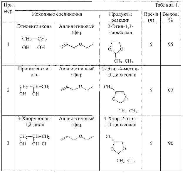 Таблица органических элементов. Этил таблица. Получение диоксолана. Метил этил таблица. 2-Этил-1,3-диоксолан.