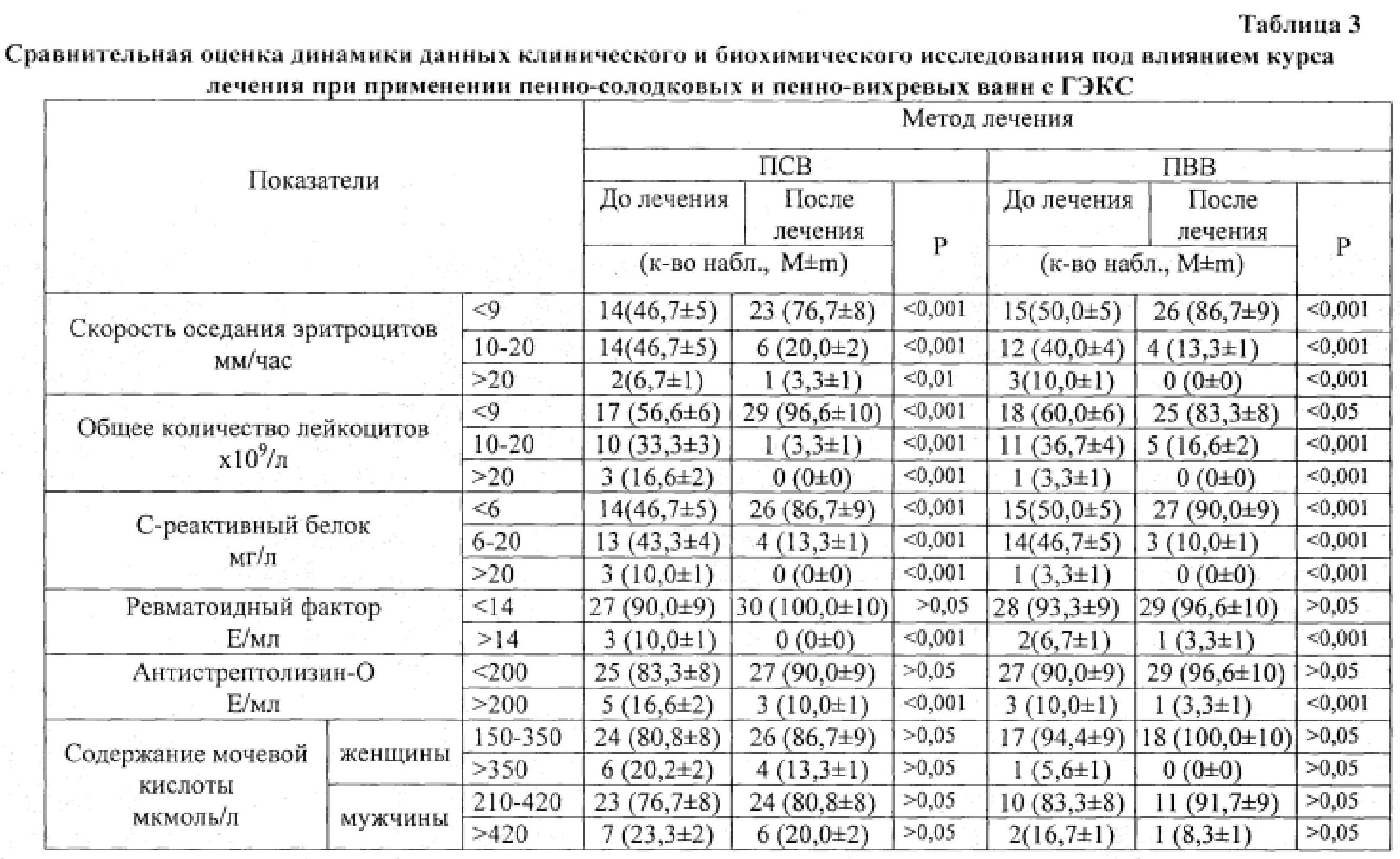 Методы курортного лечения таблица. Патент алгоритм лечения.