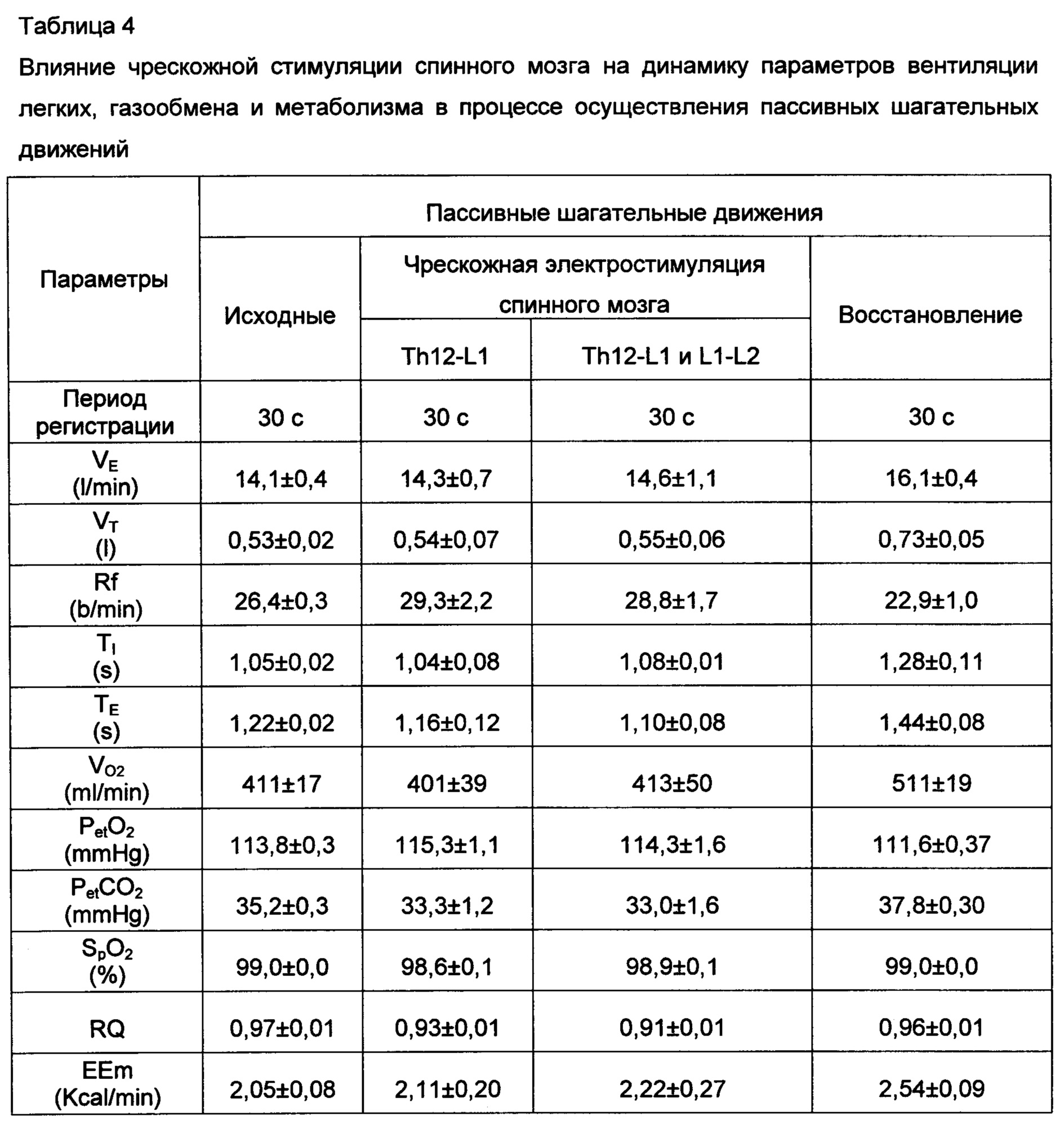 Параметры вентиляции легких. Чрескожная стимуляция спинного мозга. Чрескожная электростимуляция спинного мозга (ЧЭССМ). Биостим 5 стимуляция спинного мозга.