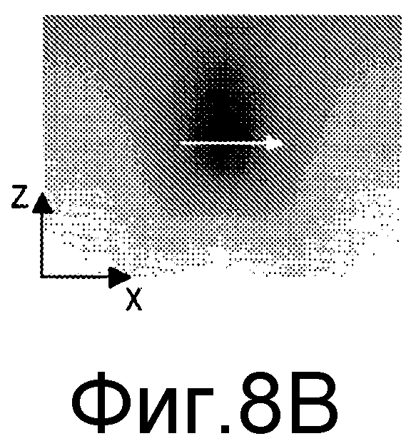 УСТРОЙСТВО И СПОСОБ ВОЗДЕЙСТВИЯ НА МАГНИТНЫЕ ЧАСТИЦЫ И/ИЛИ ИХ ОБНАРУЖЕНИЯ В ПОЛЕ ЗРЕНИЯ С ИСПОЛЬЗОВАНИЕМ МАТРИЦЫ НАБОРОВ ОДНОСТОРОННИХ ПЕРЕДАЮЩИХСЯ КАТУШЕК