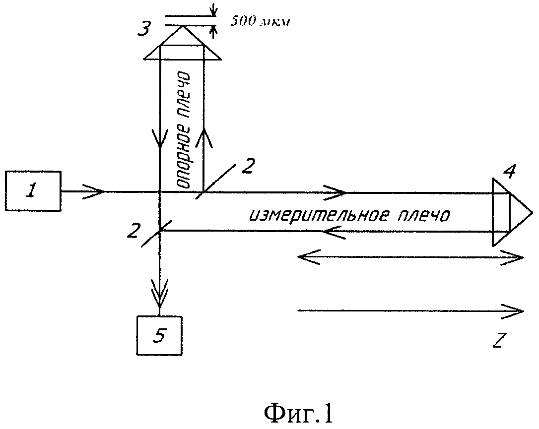 Способ воспроизведения единицы длины в лазерных дальномерах на основе интерферометра Майкельсона