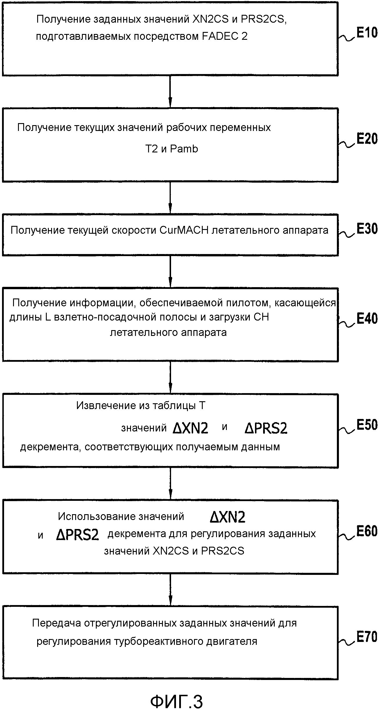 СПОСОБ И УСТРОЙСТВО РЕГУЛИРОВАНИЯ ЗАДАННОГО ЗНАЧЕНИЯ ПАРАМЕТРА, КОТОРЫЙ ВЛИЯЕТ НА ТЯГУ ГАЗОТУРБИННОГО ДВИГАТЕЛЯ