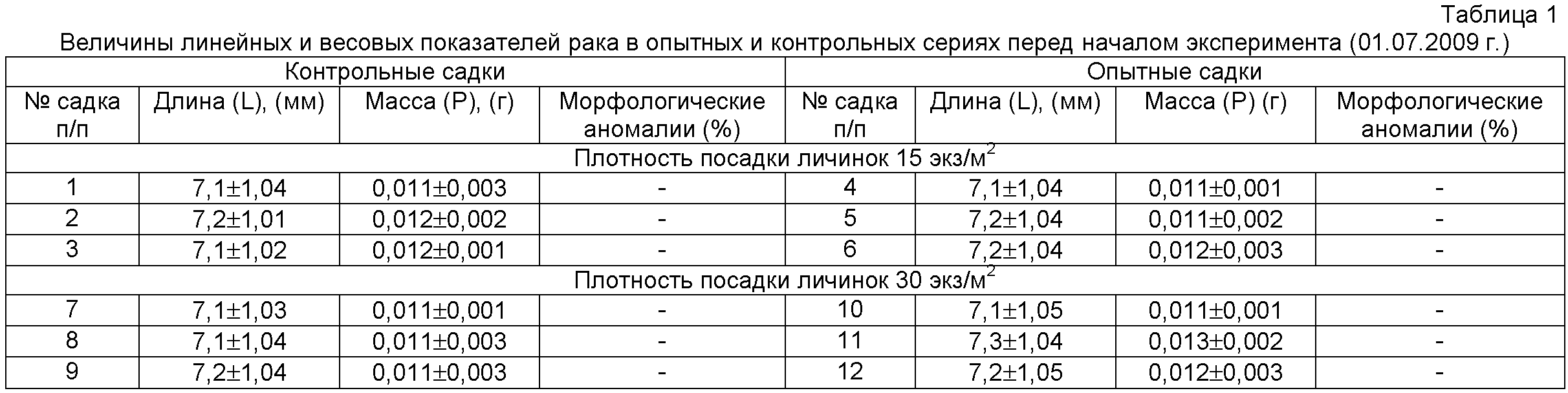 Таблица рака. Плотность посадки в садках. Пероральная таблица на воду.