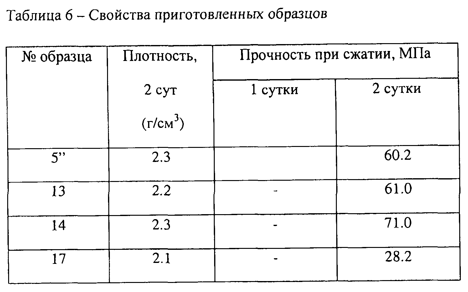 Плотность образца раствора. Плотность примеры из жизни.