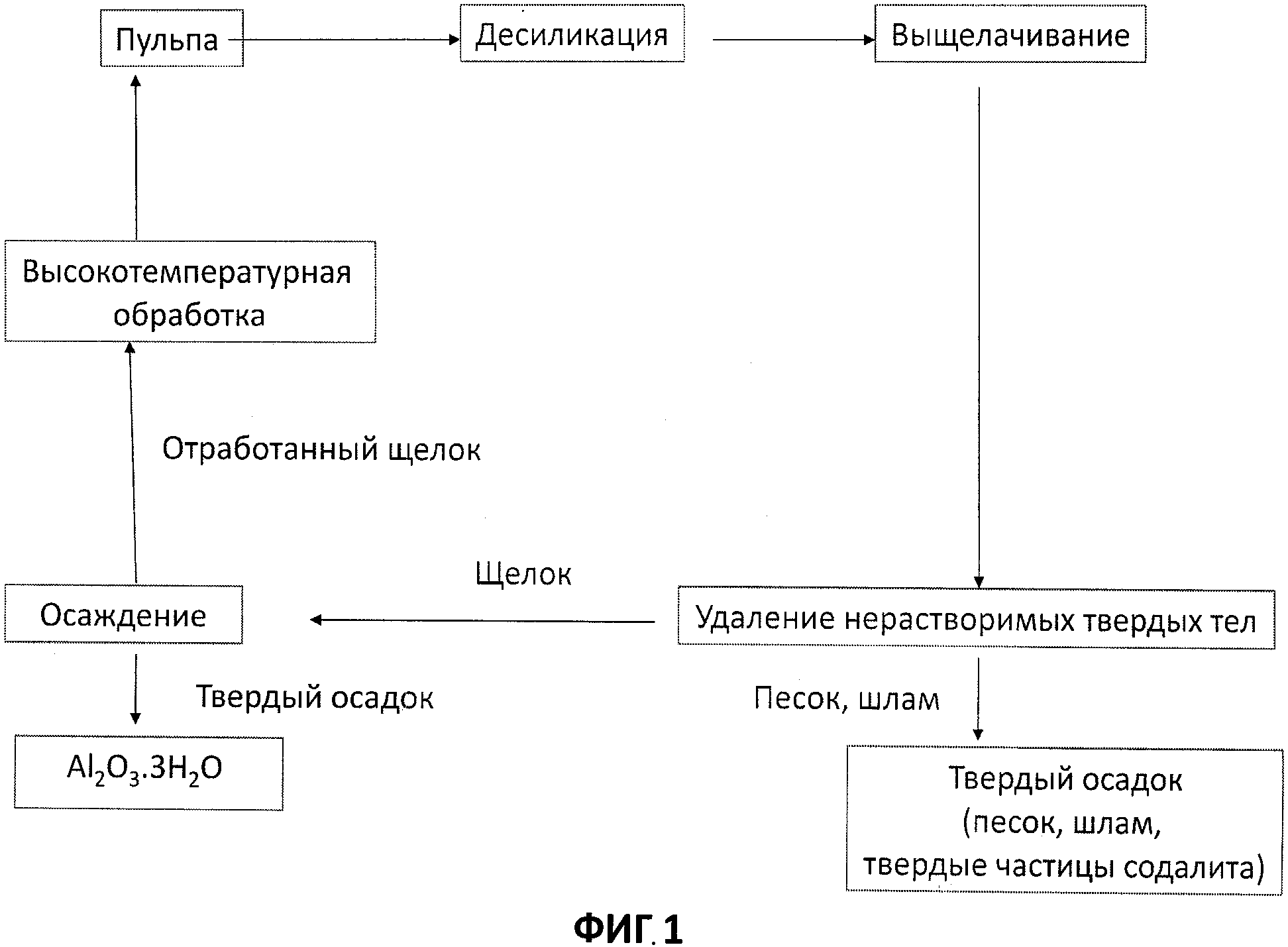 Схема процесса байера