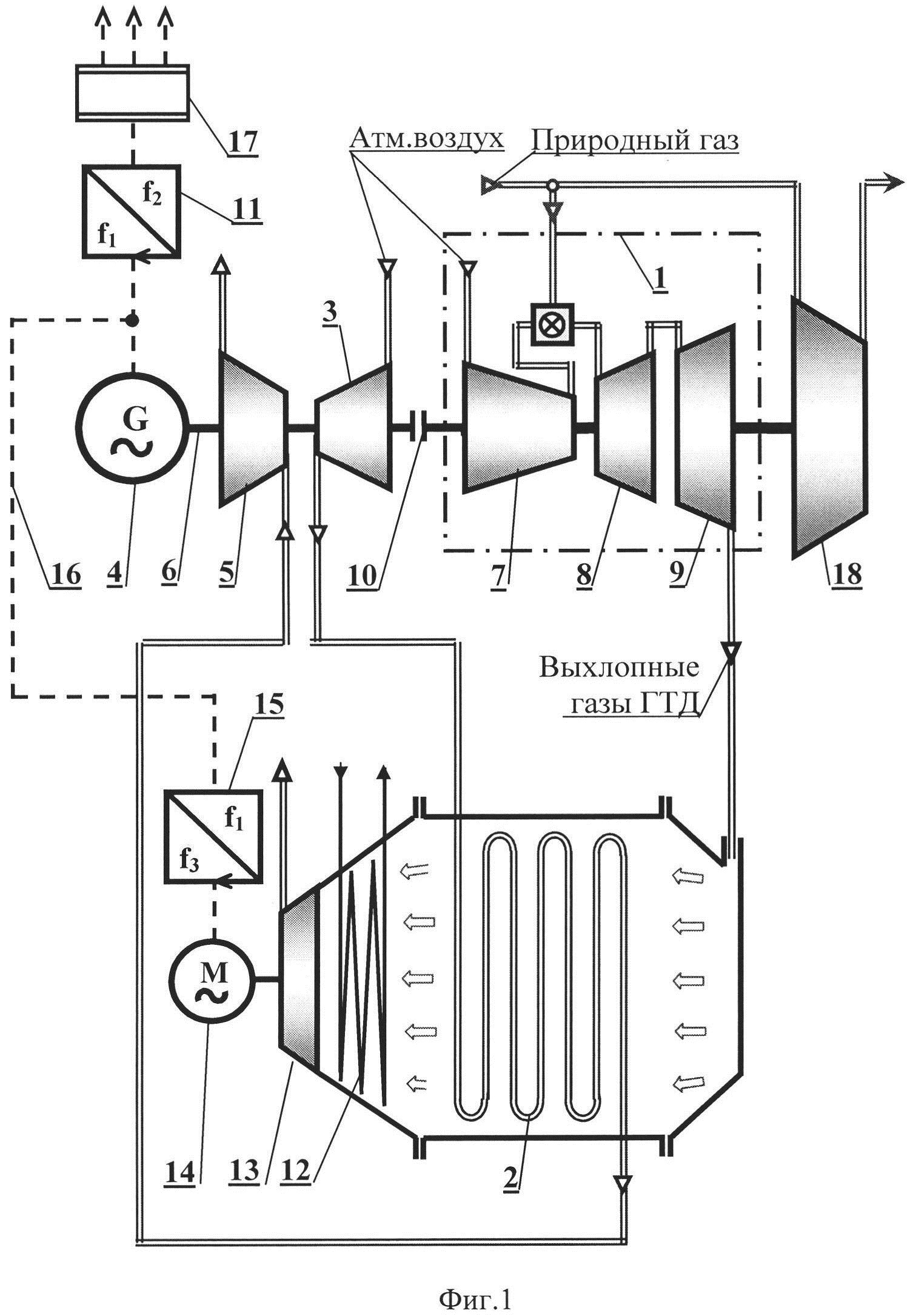 Функциональная схема газоперекачивающего агрегата