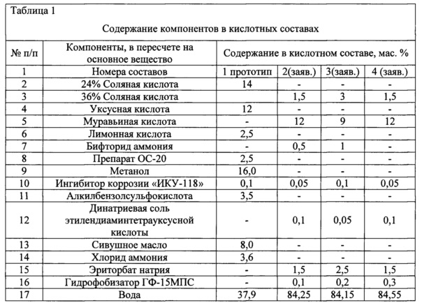 Содержание 12. Содержит соль этилендиаминтетрауксусной кислоты. Таблица карбонатности. Объем кислоты для обработки карбонатных. Вязкие кислотных составов.