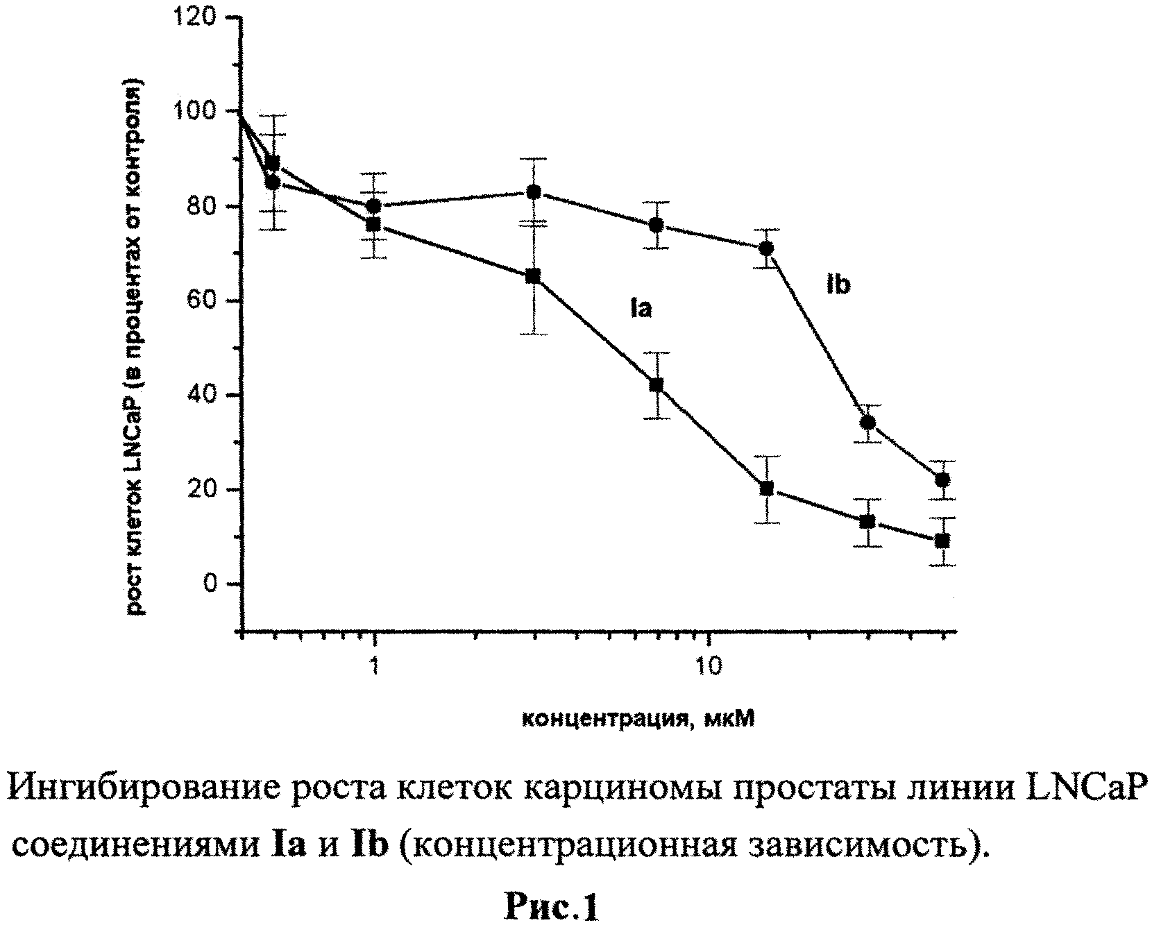 Производные прегн-17(20)-ена, проявляющие противоопухолевую активность