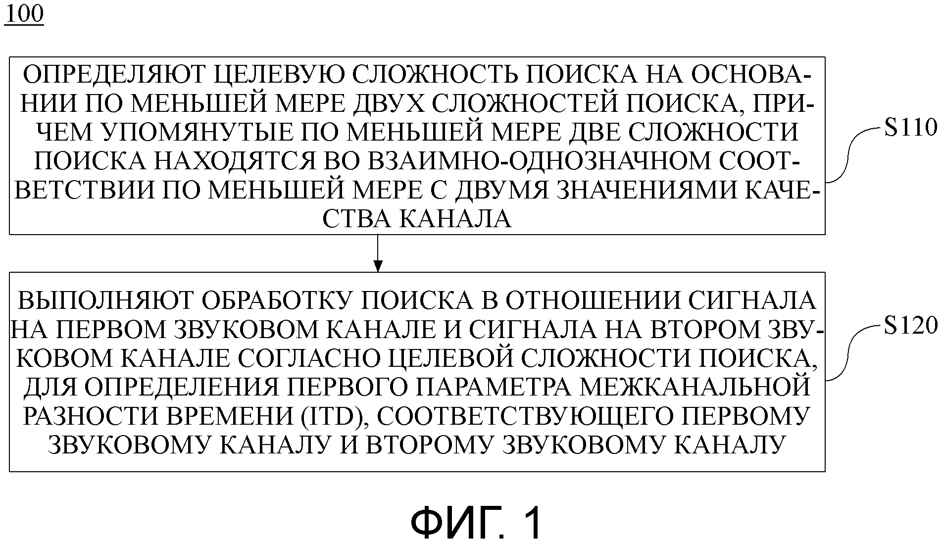 СПОСОБ И УСТРОЙСТВО ДЛЯ ОПРЕДЕЛЕНИЯ ПАРАМЕТРА МЕЖКАНАЛЬНОЙ РАЗНОСТИ ВРЕМЕНИ