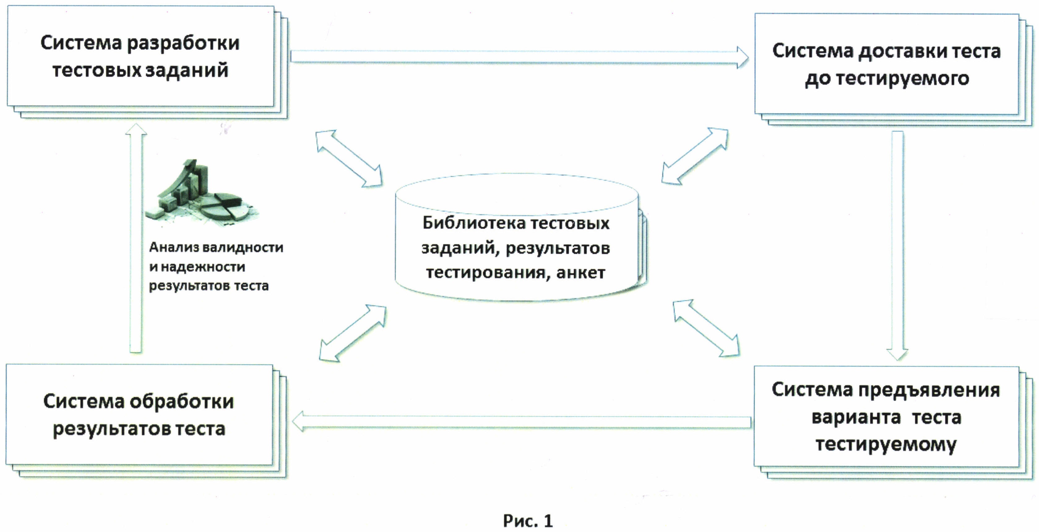 Проверка внутренней согласованности тестовых заданий. Среда тестирования это. Тест цифровая среда. Технический результат патента. Инструменты тестирования.