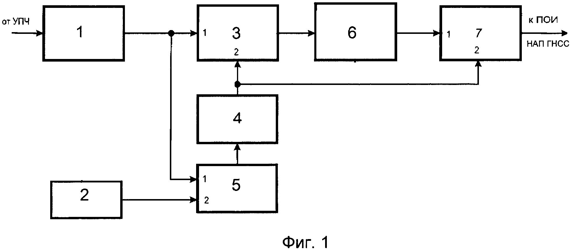 Частотный компенсатор для обеспечения электромагнитной совместимости отечественного передатчика радиопомех НАП ГНСС противника с отечественной НАП ГНСС при их одновременной работе на совпадающих частотах